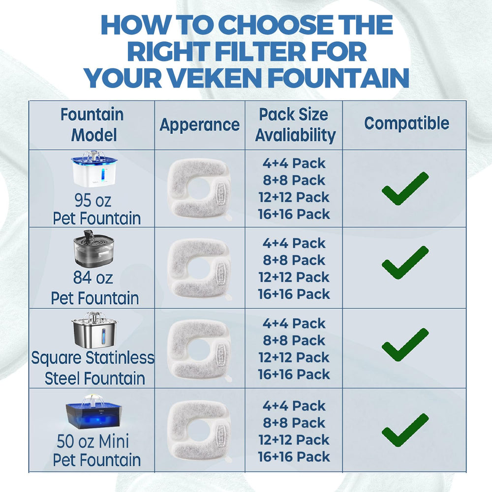 Veken 84oz fountain compatibility image demonstrates versatility for households.