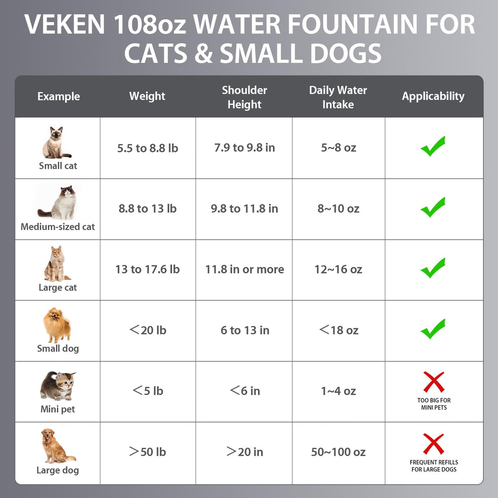 Veken cat water fountain silicone mat included for surface protection and easy cleanup