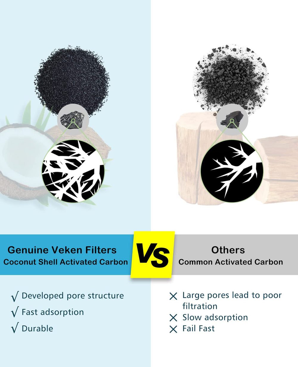 Veken filter soaking and rinsing guidance reduces carbon dust in water.