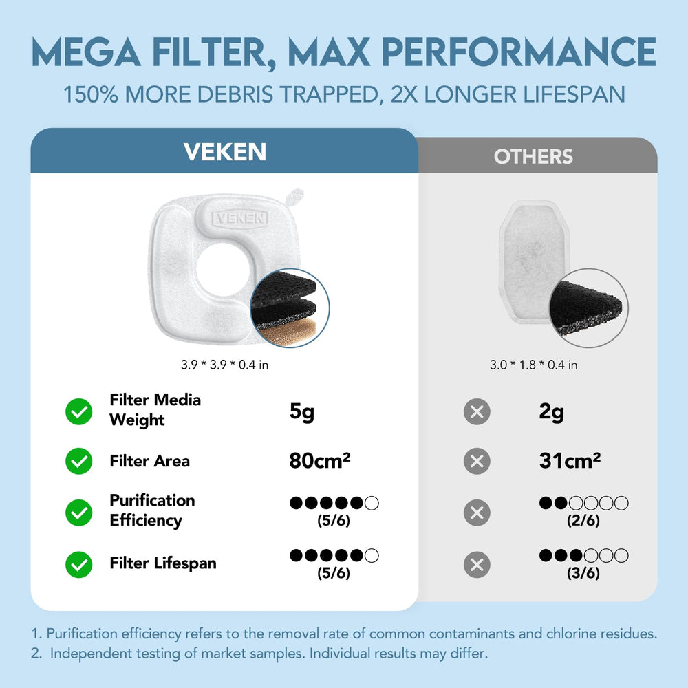 Veken award-winner badge emphasizes trusted hydration innovation.