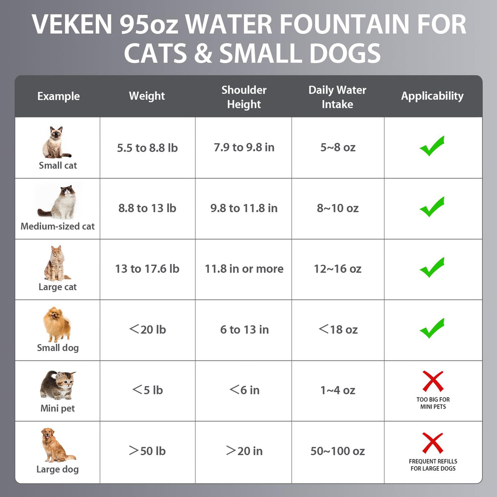 Veken fountain with cat and dog hydration scene.