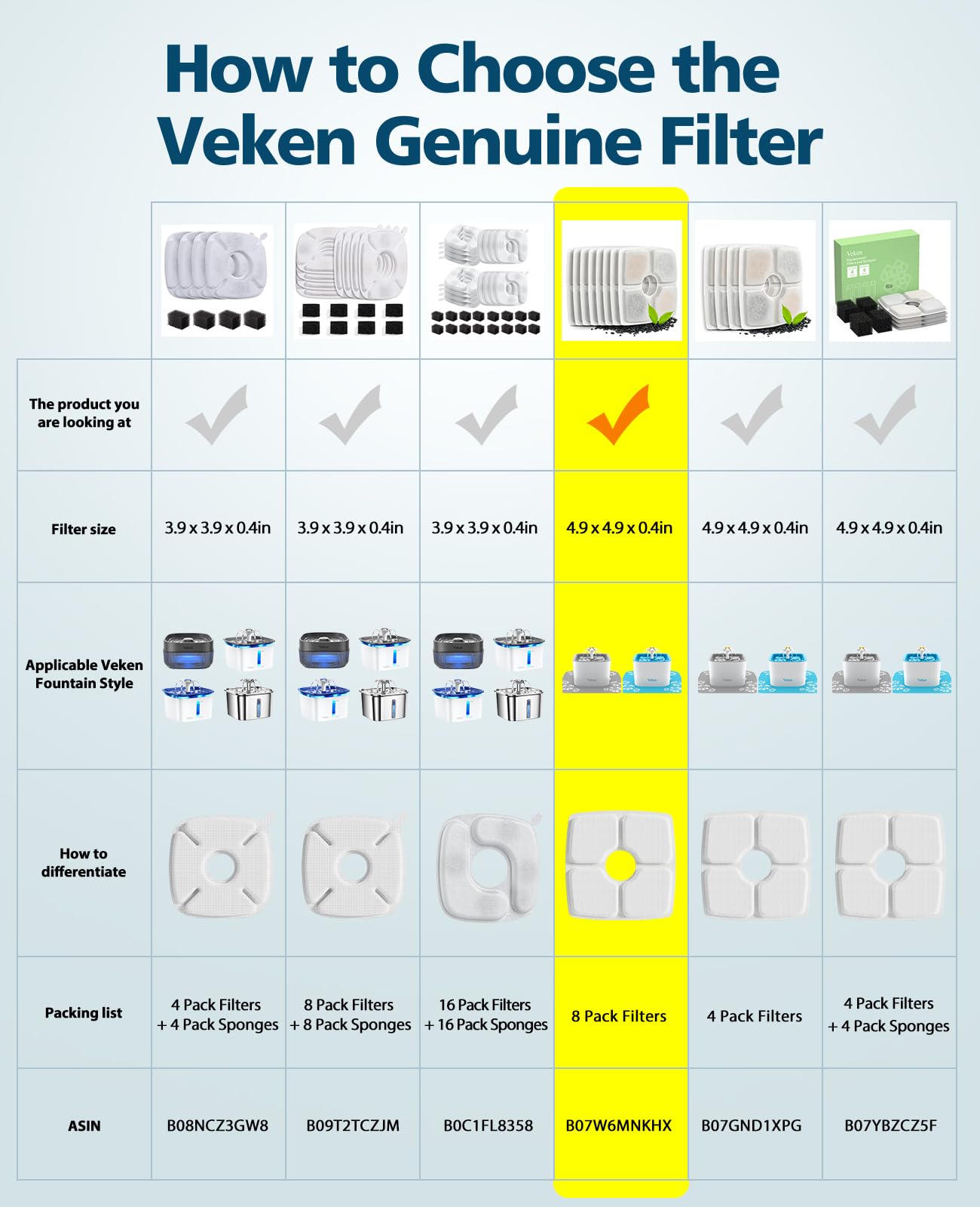 Veken fountain filter packaging eight sealed replacements for clean flow.
