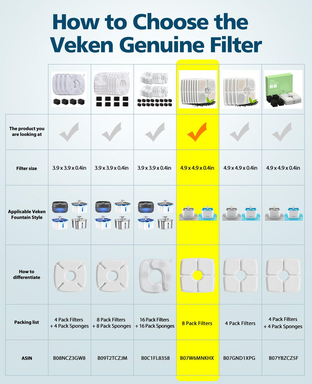 Veken fountain filter packaging eight sealed replacements for clean flow.