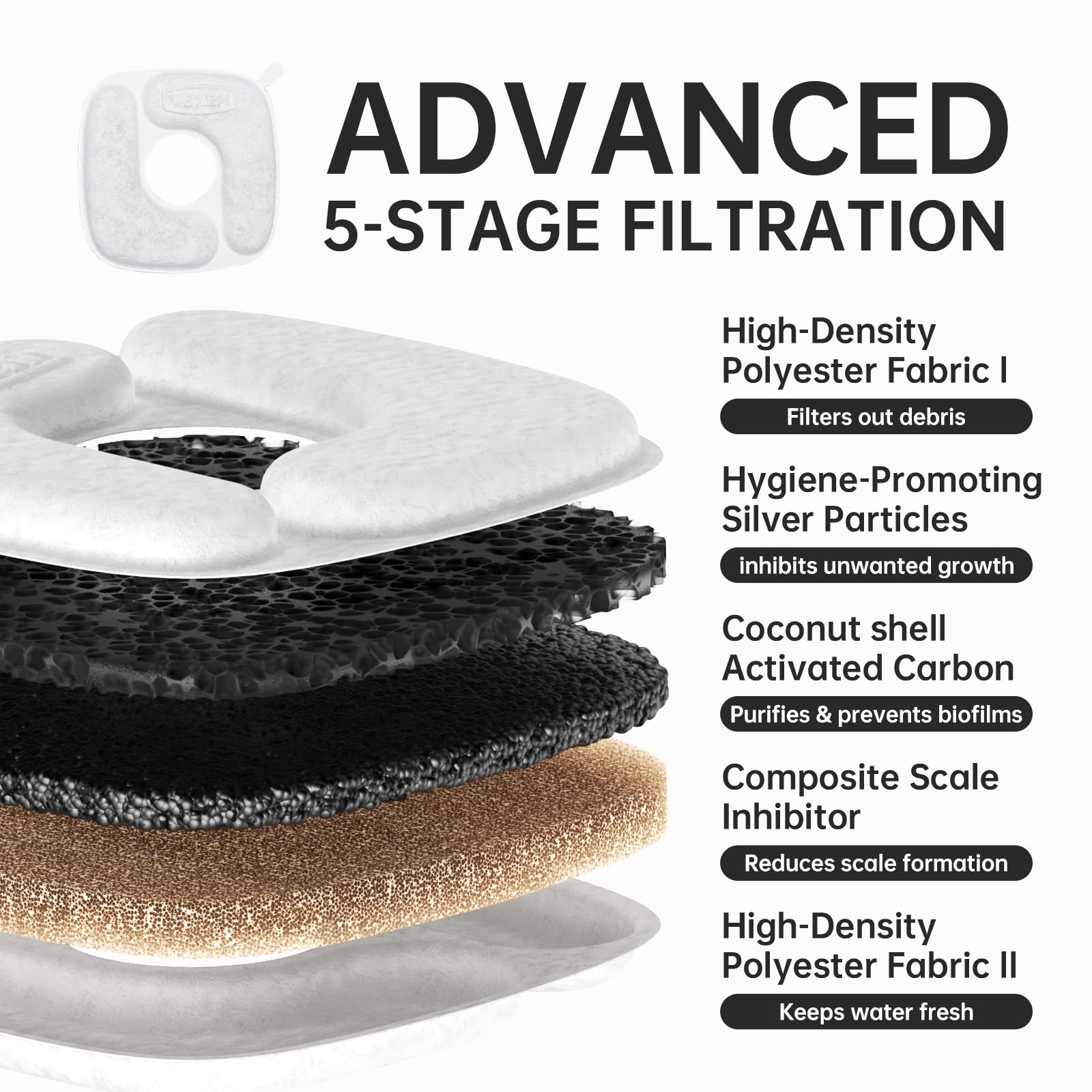 Veken four replacement filters ensure ongoing clean hydration for pets.