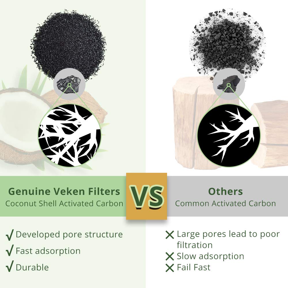 Veken ion-exchange resin filter helps reduce metals for safer-tasting water.