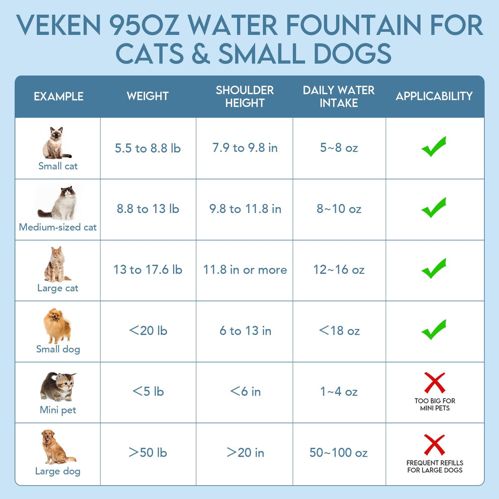 Veken replacement filters ensure ongoing clean water and low-maintenance care.