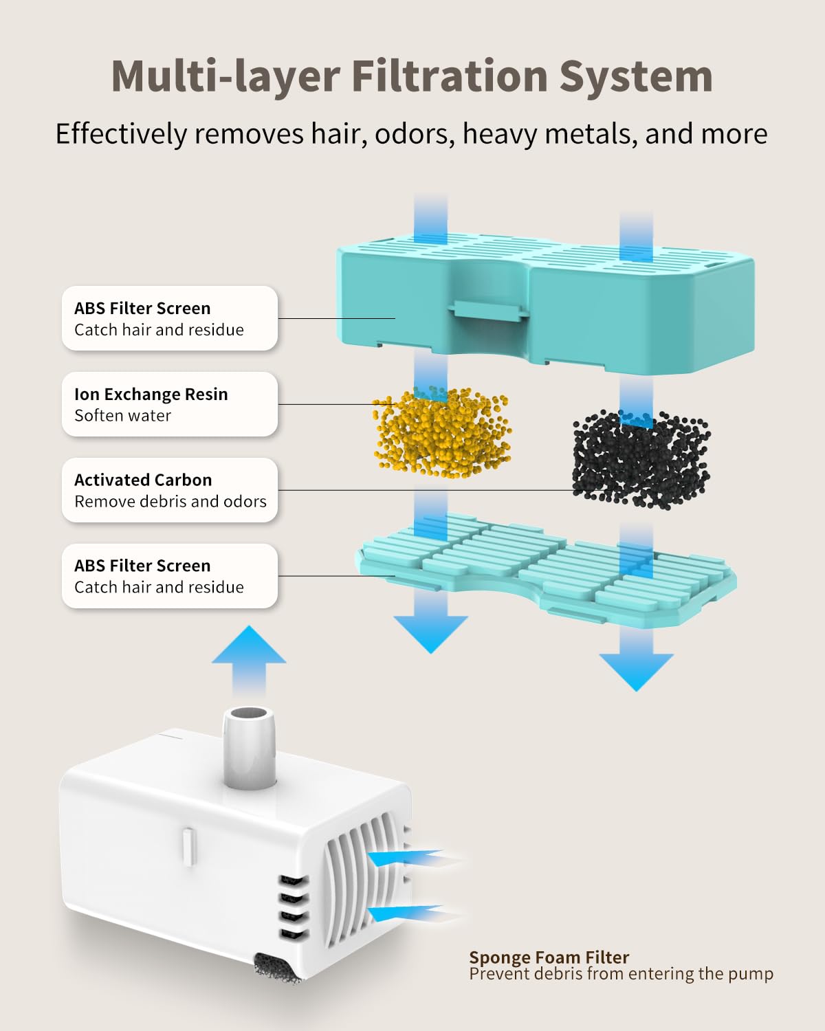 Vekonn stainless steel design resists staining and lingering odors.