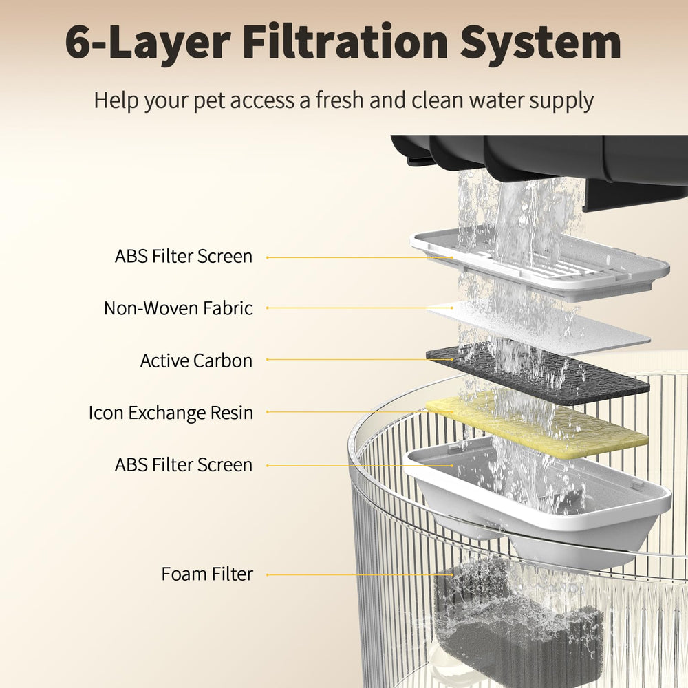 Vekonn sponge filters 6-pack — helps prevent pump blockage for steady fountain flow.