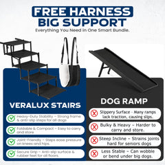 VERALUX non-slip deck provides secure footing for arthritic pets during vehicle access.