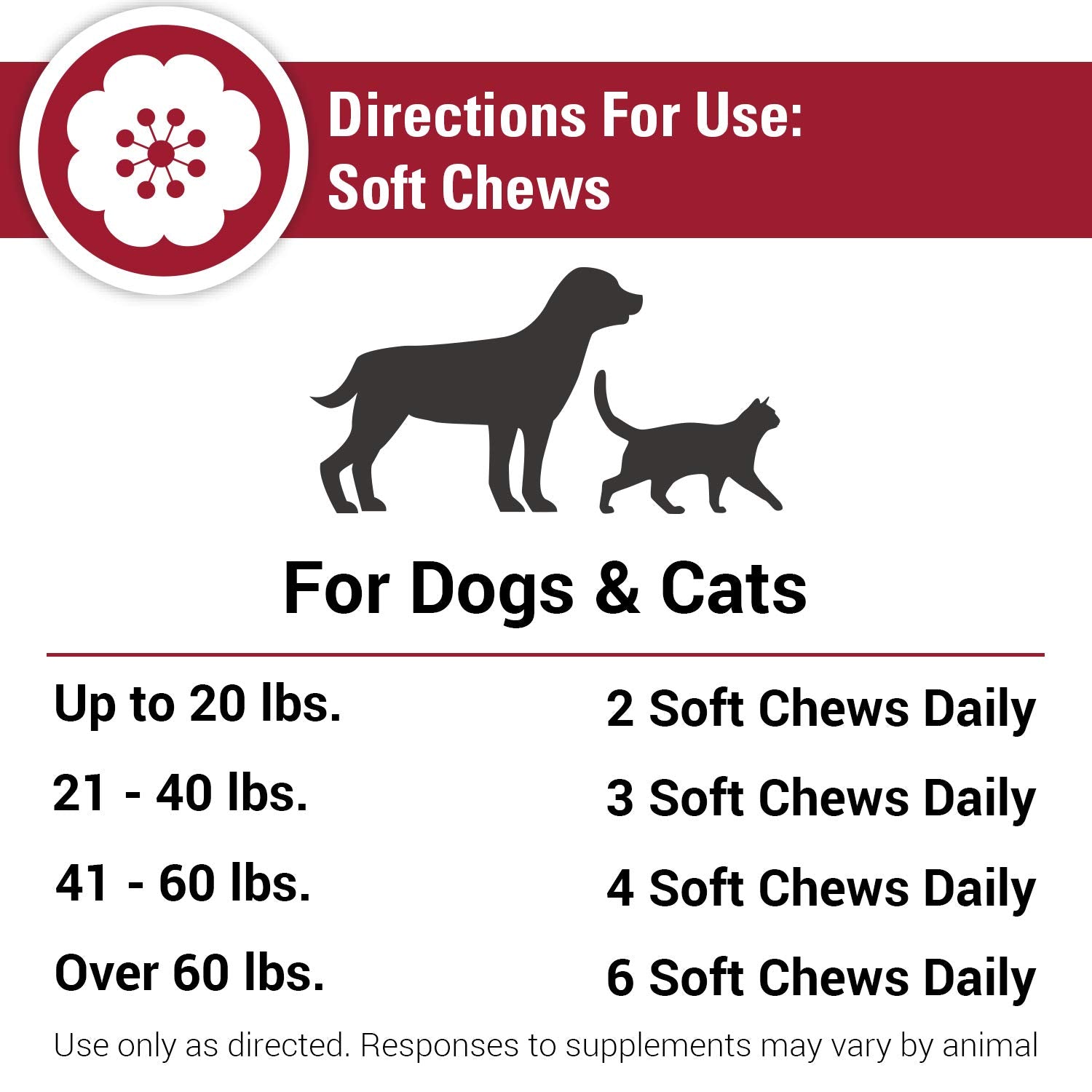 Vet Classics allergy skin coat soft chews packaging showcases convenient daily use.