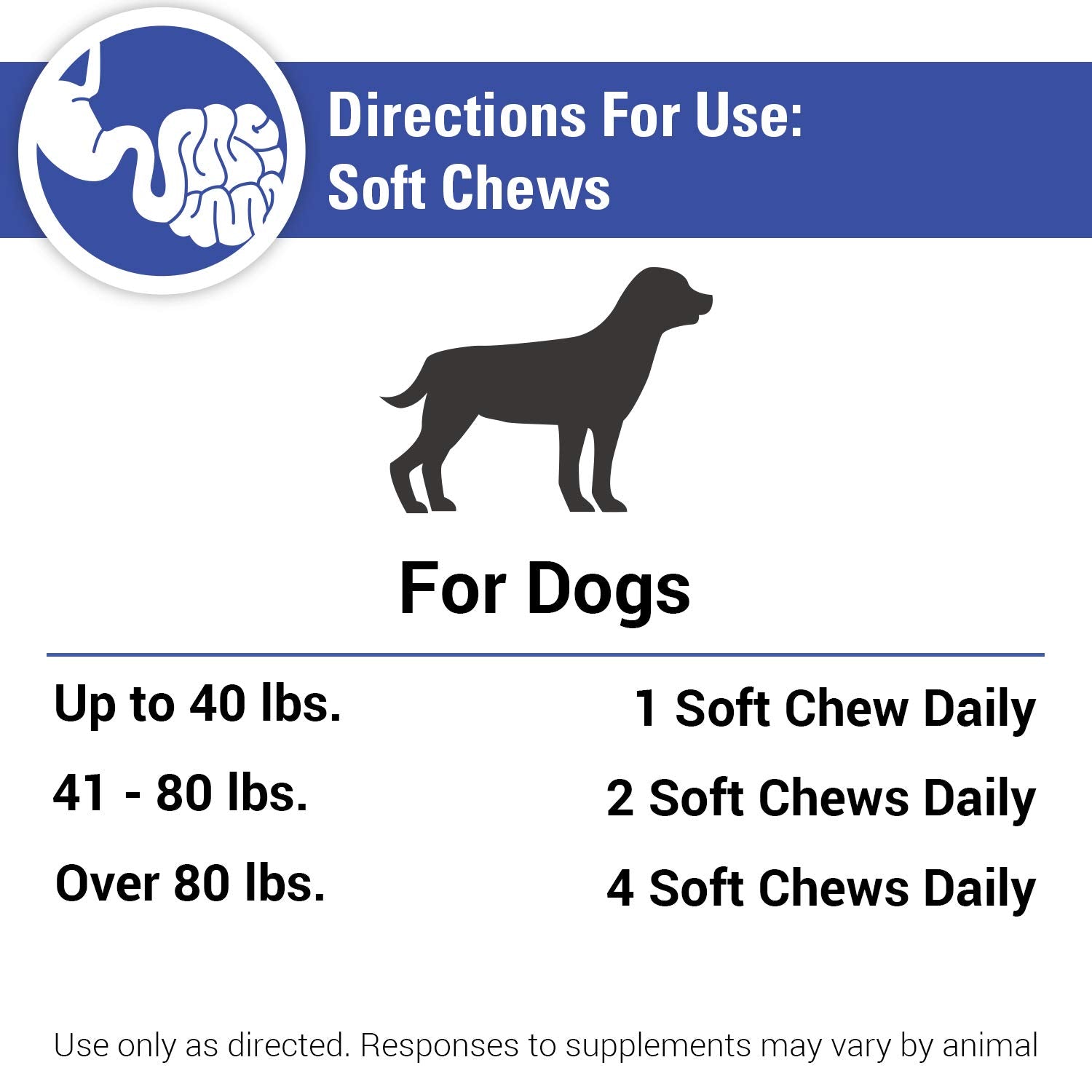 Vet Classics veterinarian-formulated dog-supplement conveys trusted pet health support.