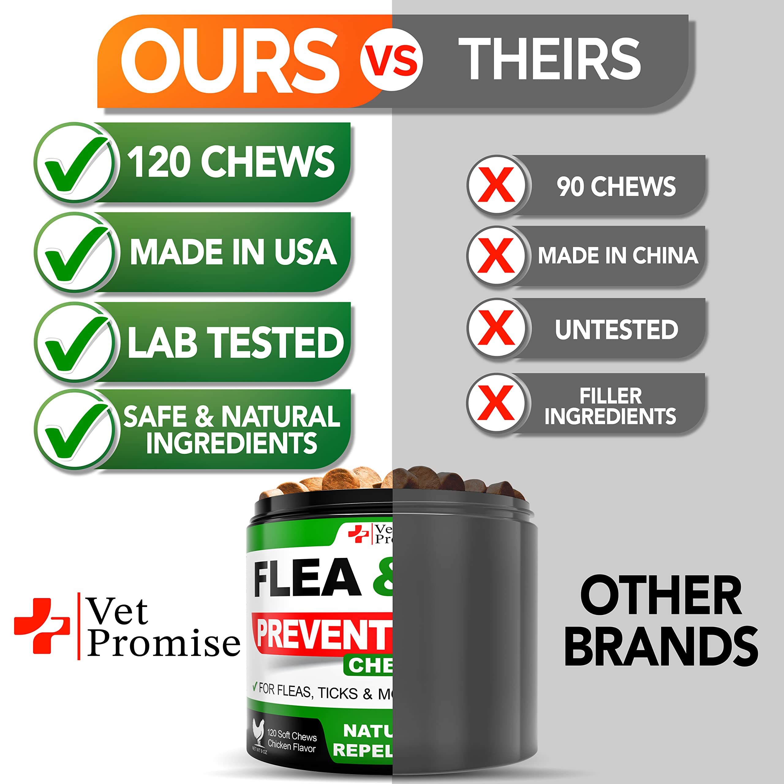 Vet Promise all-breeds all-ages dog chews suitable for any dog.