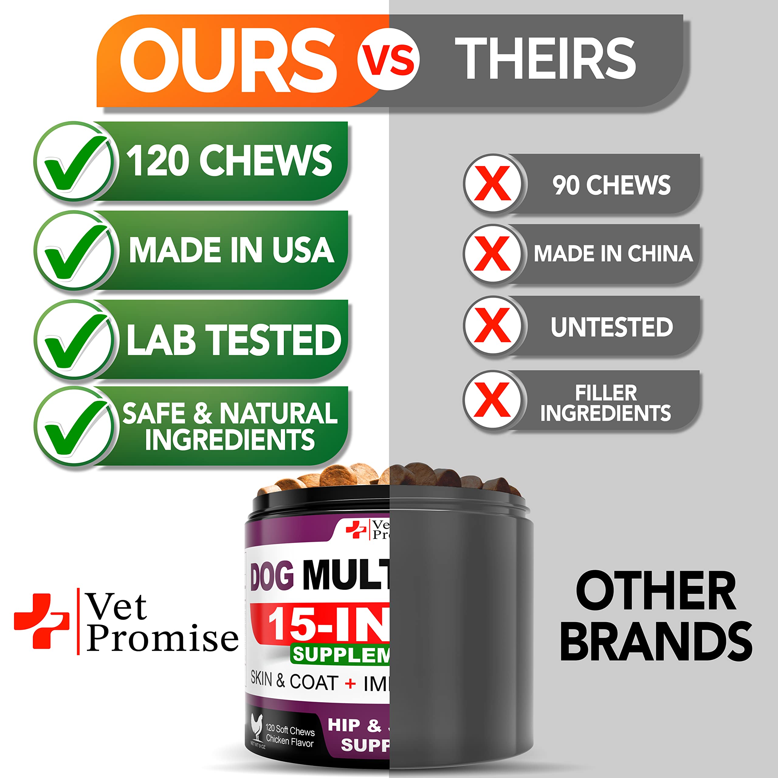 Vet Promise dog multivitamin chews ingredients icons illustrate probiotics and omega-3 for skin health.
