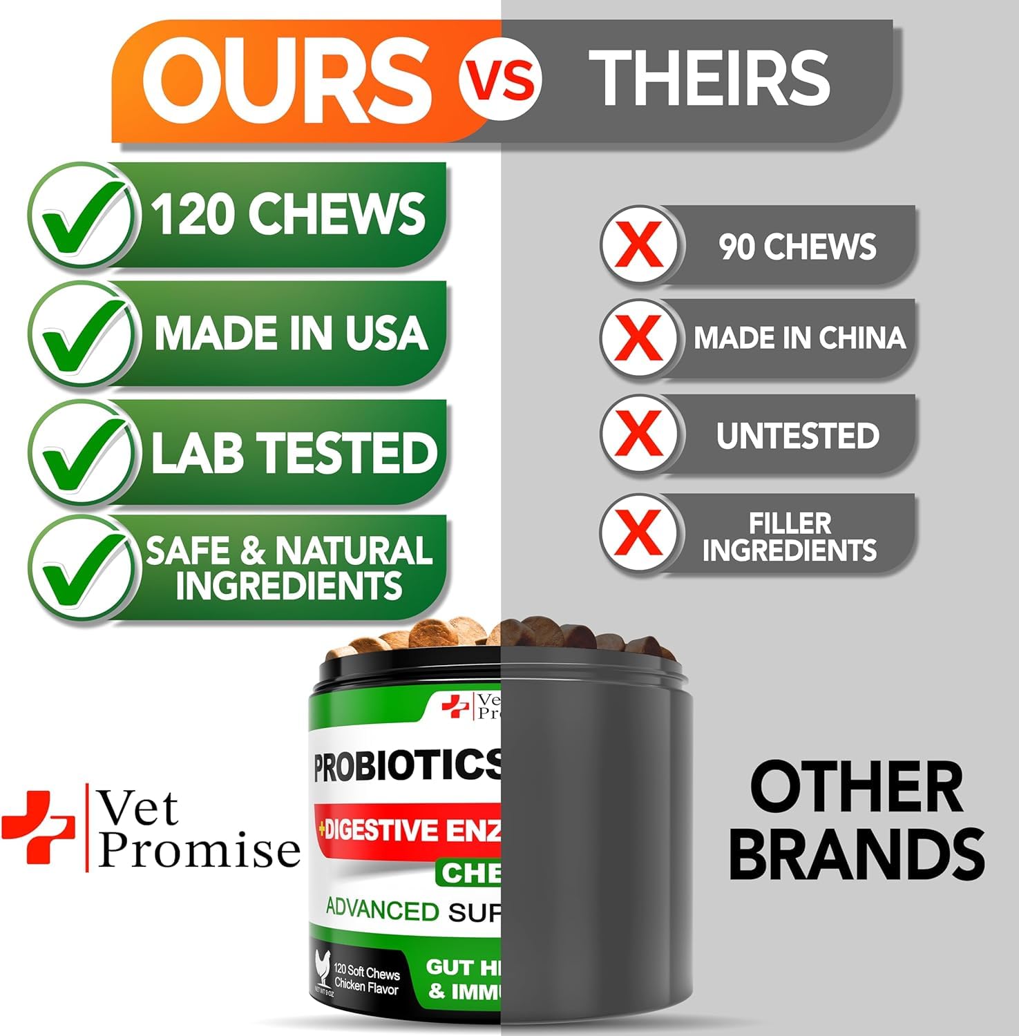 Vet Promise dog probiotics label close-up signals USA-made quality and vet formulation.