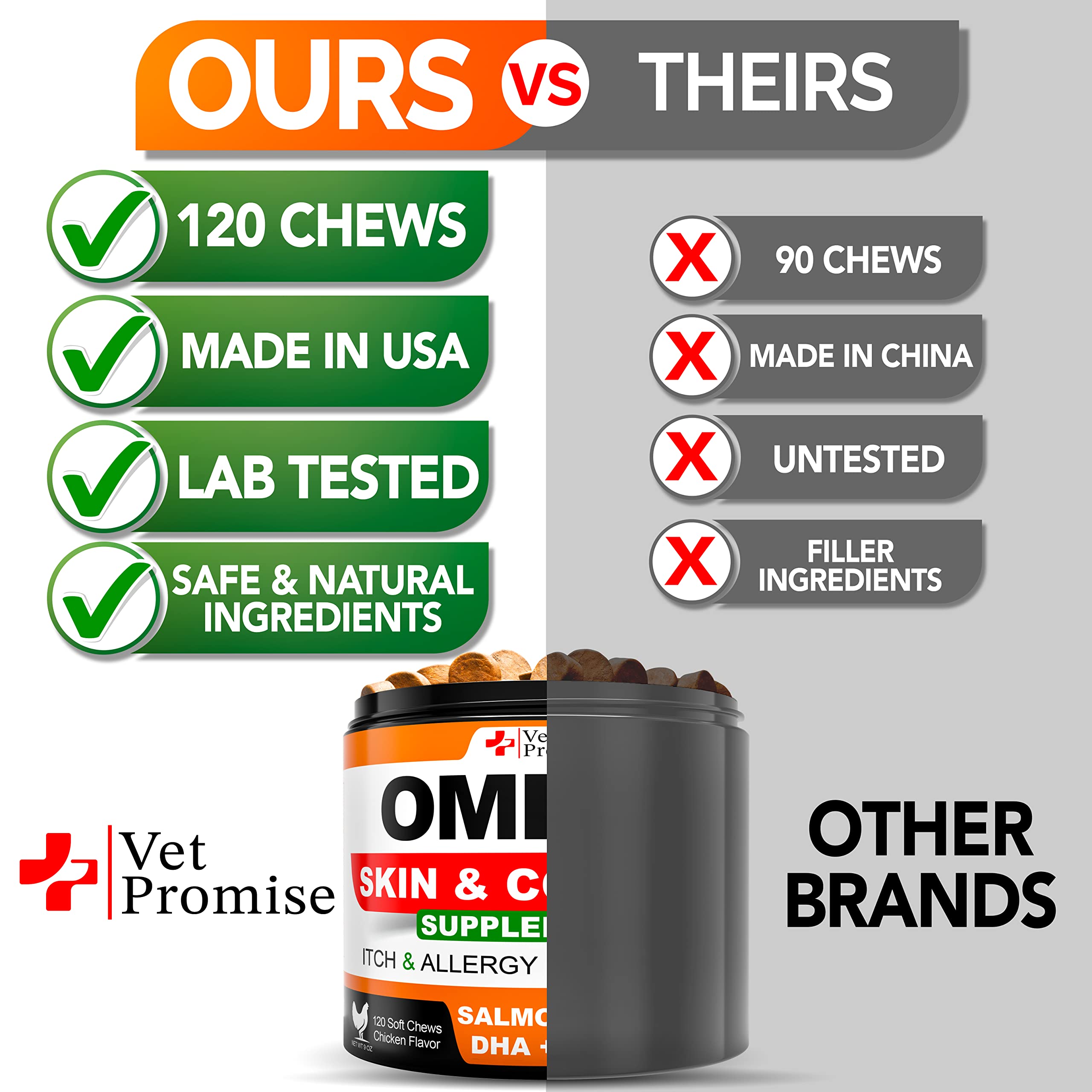 Vet Promise Omega 3 for Dogs made in USA badge emphasizes high-quality vet-formulated formula.