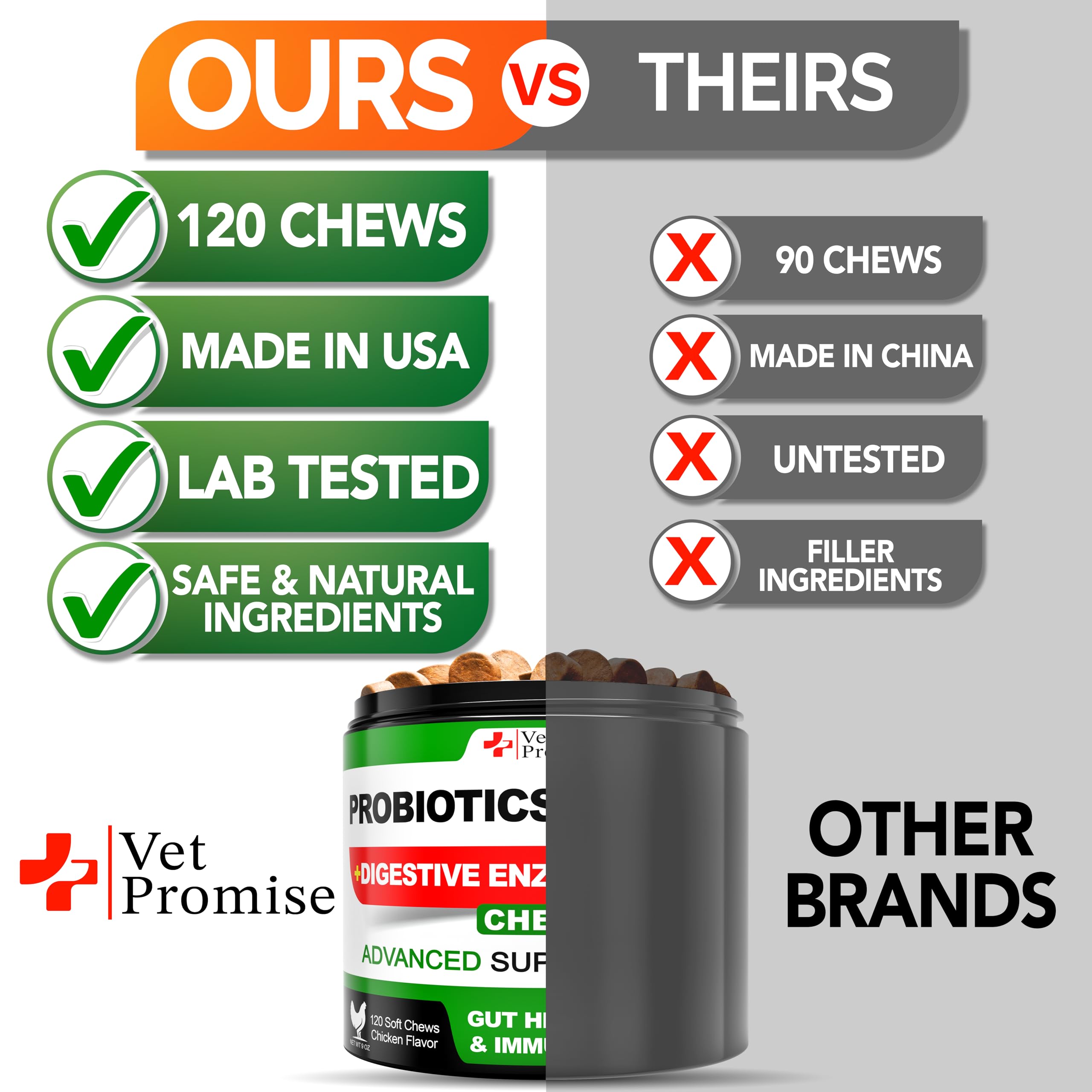 Vet Promise Probiotics for Dogs USA-made badge signals vet-formulated quality.