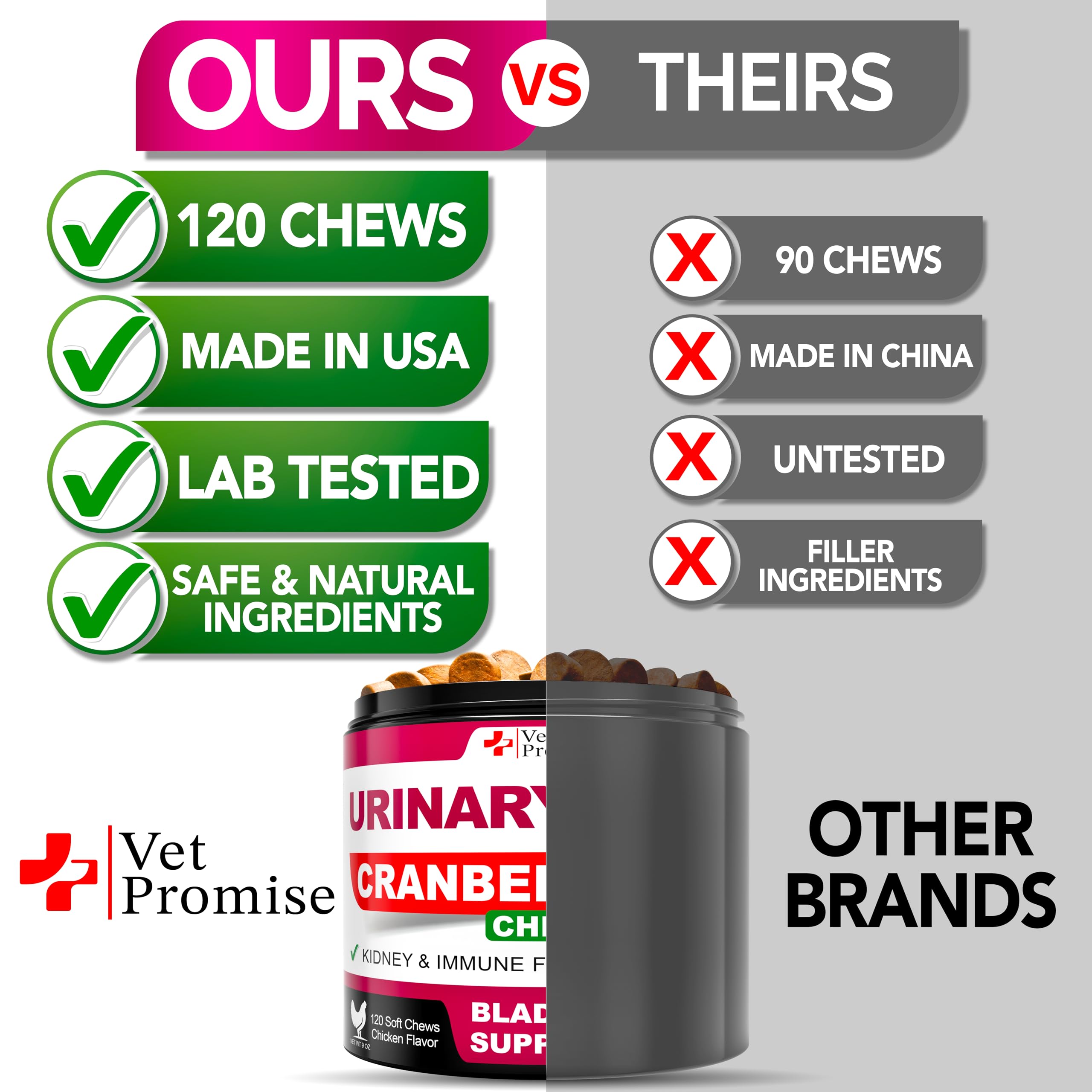 Vet Promise vet-formulated dog supplement bottle highlighting quality formulation.