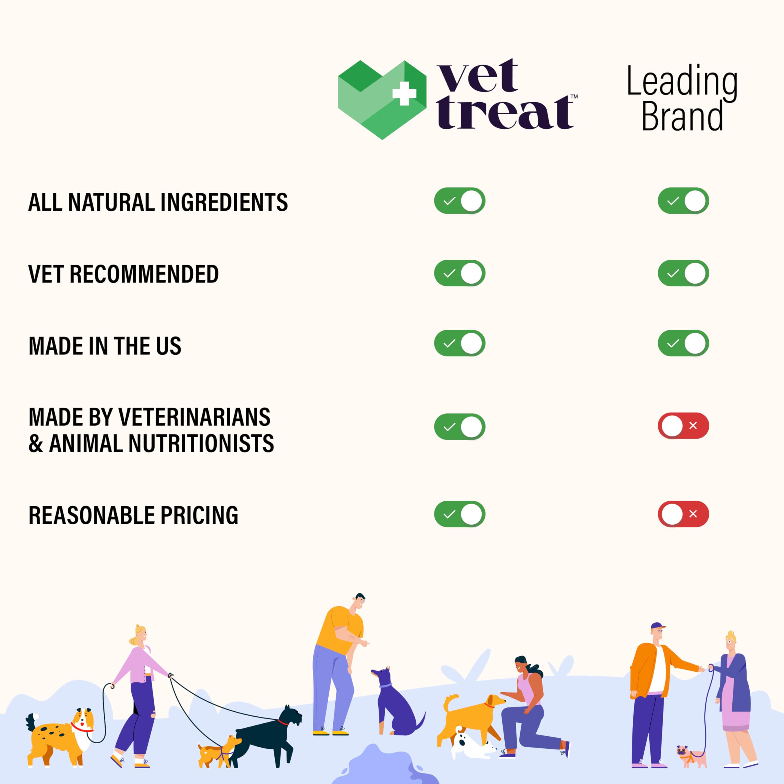 Vet Treat Allergy Relief Chews ingredients display omega-3 and probiotics for skin and coat health.