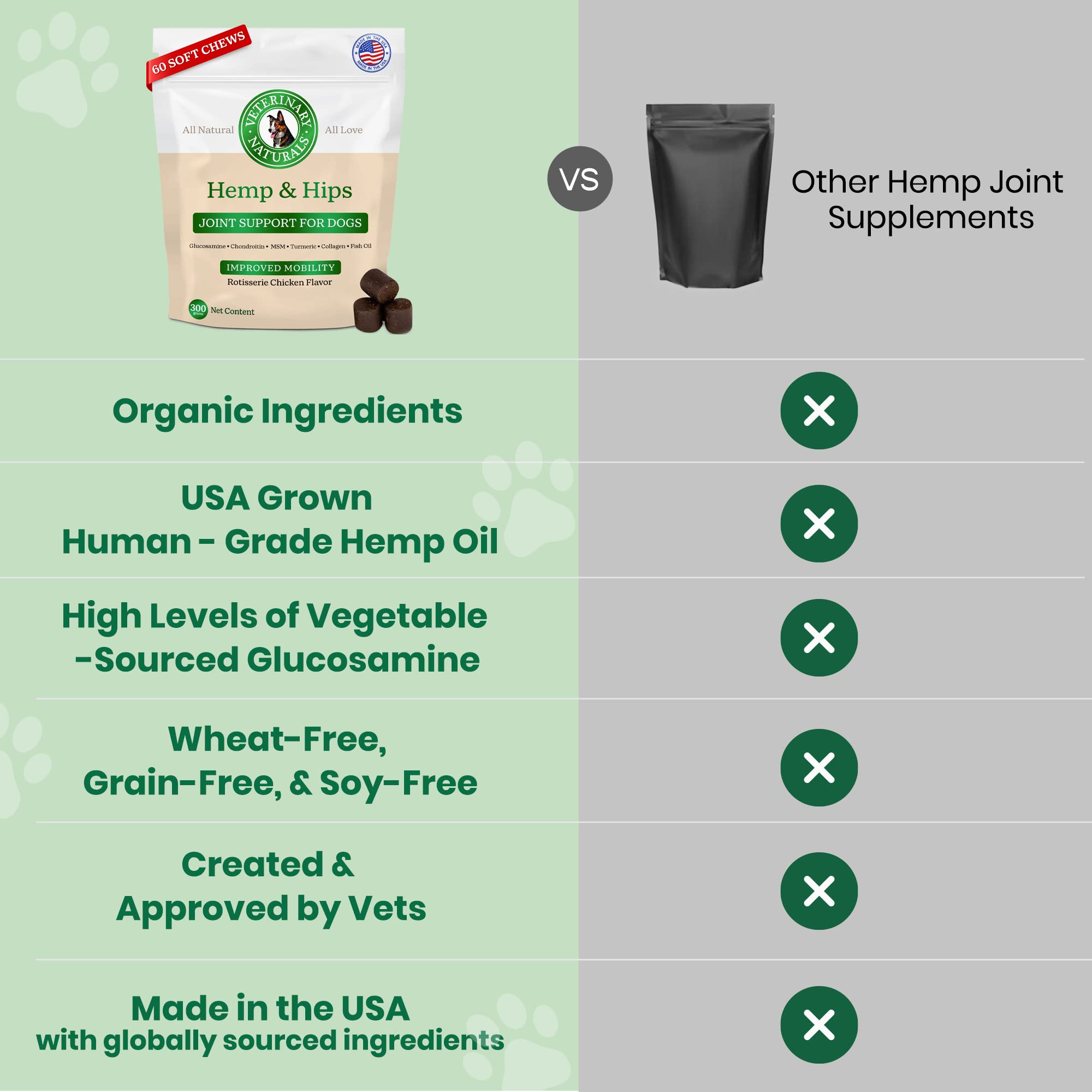 Veterinary Naturals omega-6 to omega-3 balance on packaging suggests wellness support for joints.