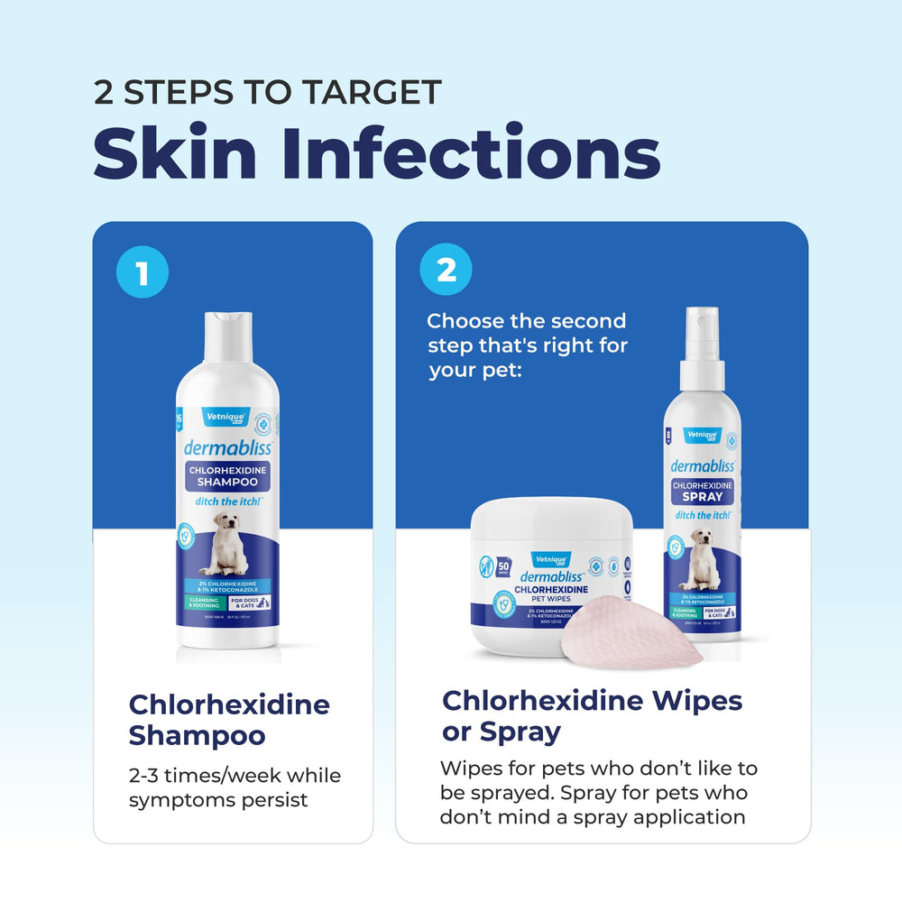 Dermabliss bottle application steps show simple treatment routine