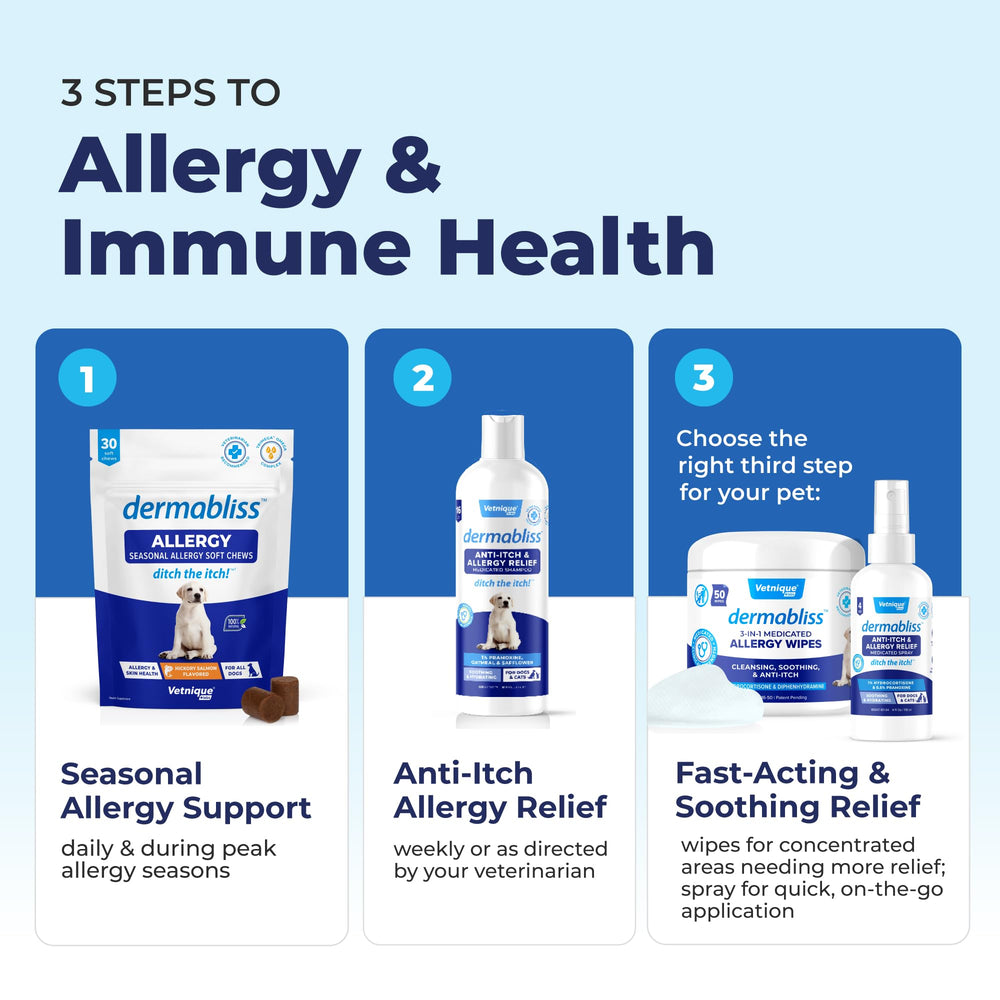 Vetnique Dermabliss spray mechanism shown for easy application