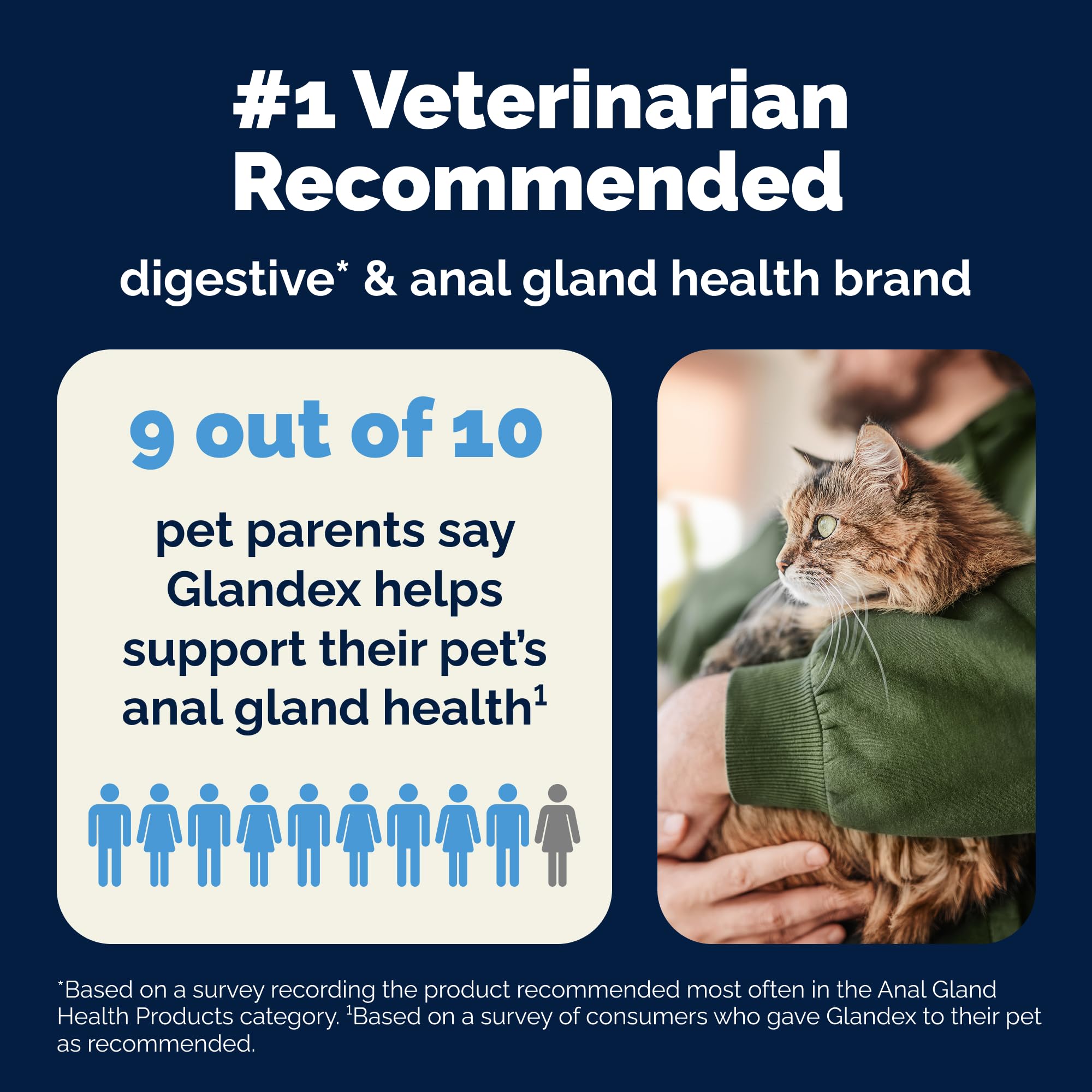 Vetnique Glandex cat USA-made formula with quality ingredients.