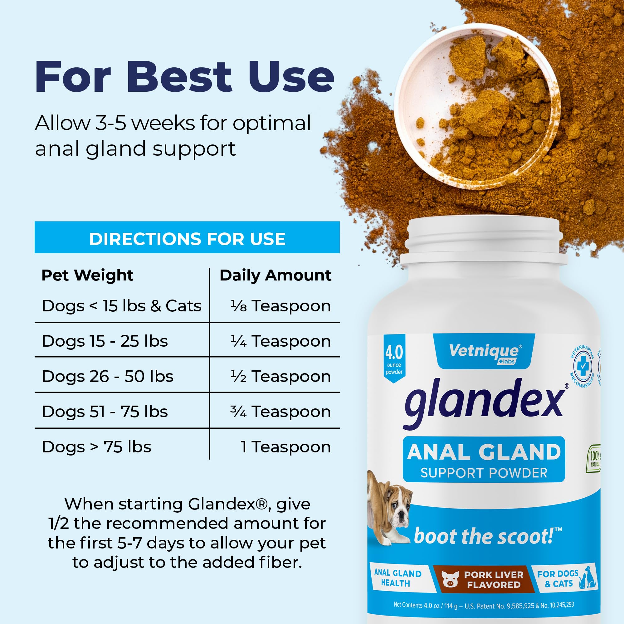 Prebiotics and probiotics in Glandex promote healthy gut flora in dogs.