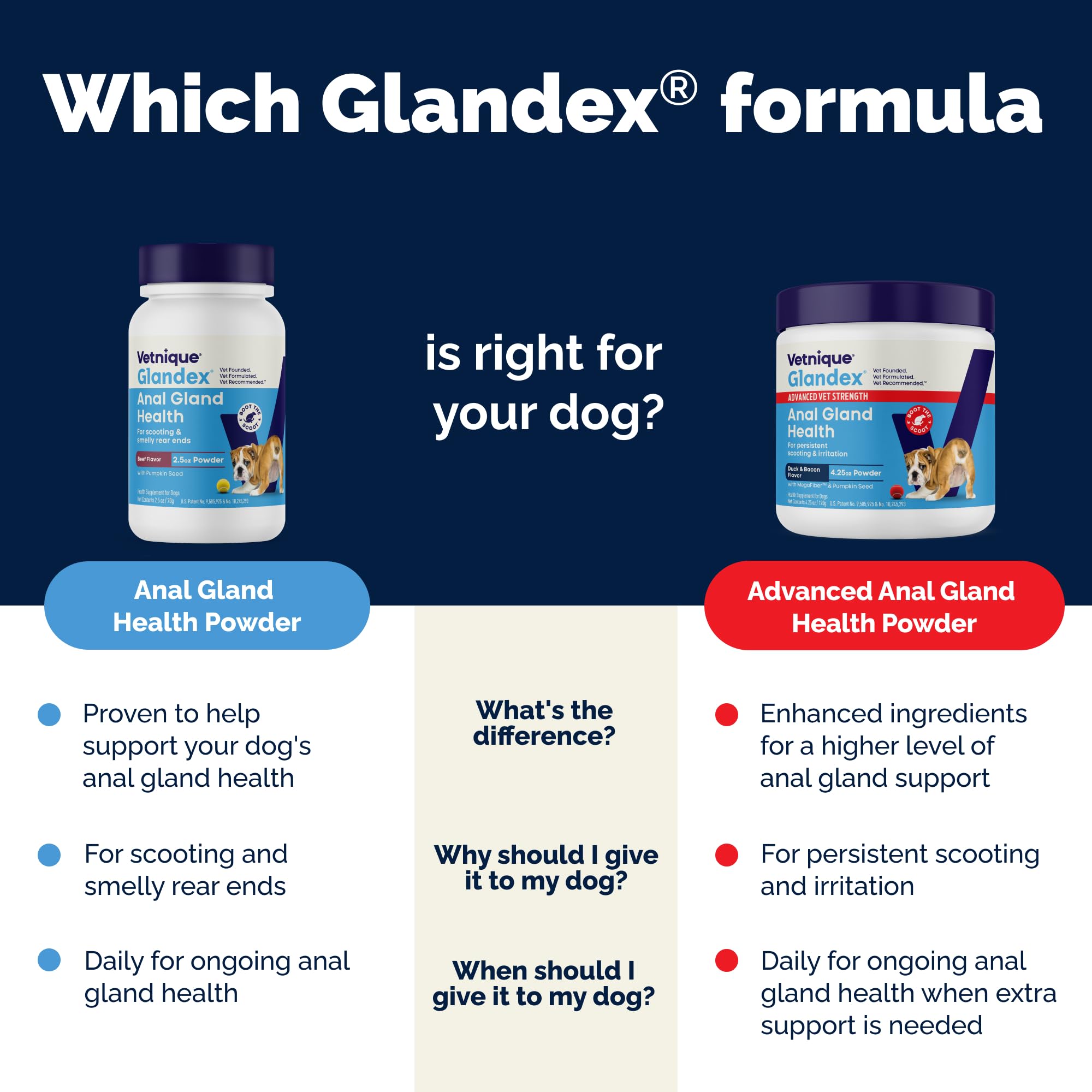 Vetnique Glandex USA-made label highlights vet-founded concept