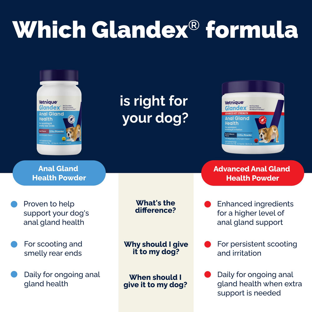 Vetnique Glandex USA-made badge on container
