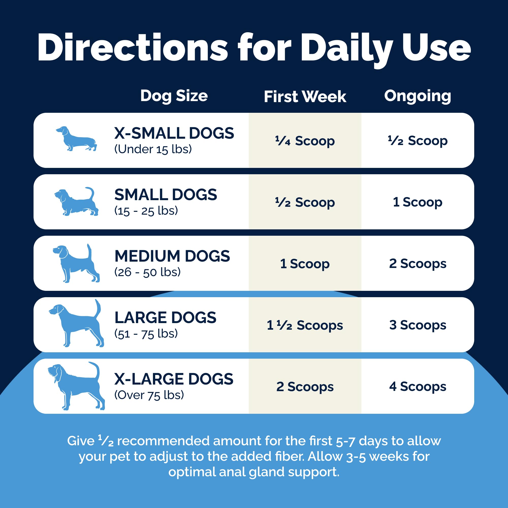 Vetnique Glandex vet-founded branding on label for trusted pet health