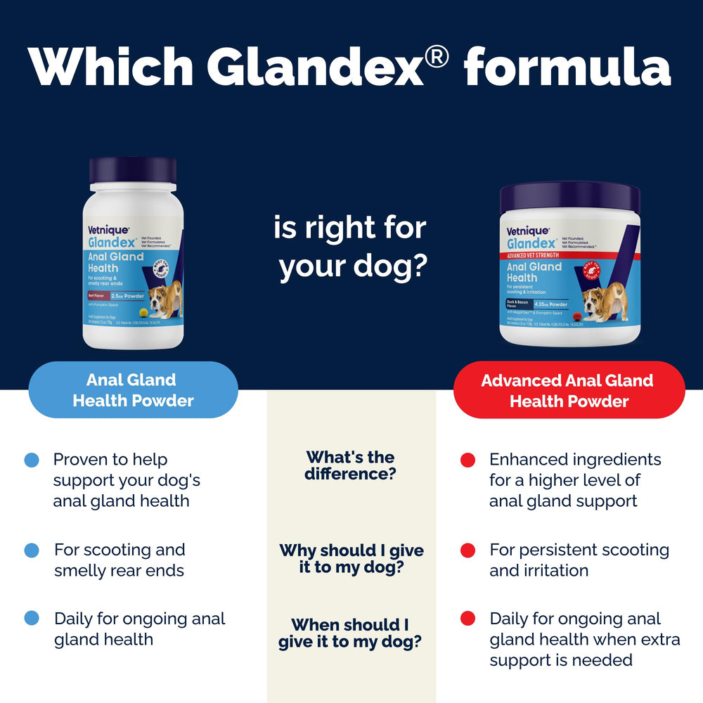 Advanced Vetnique Glandex vet endorsement label for trust