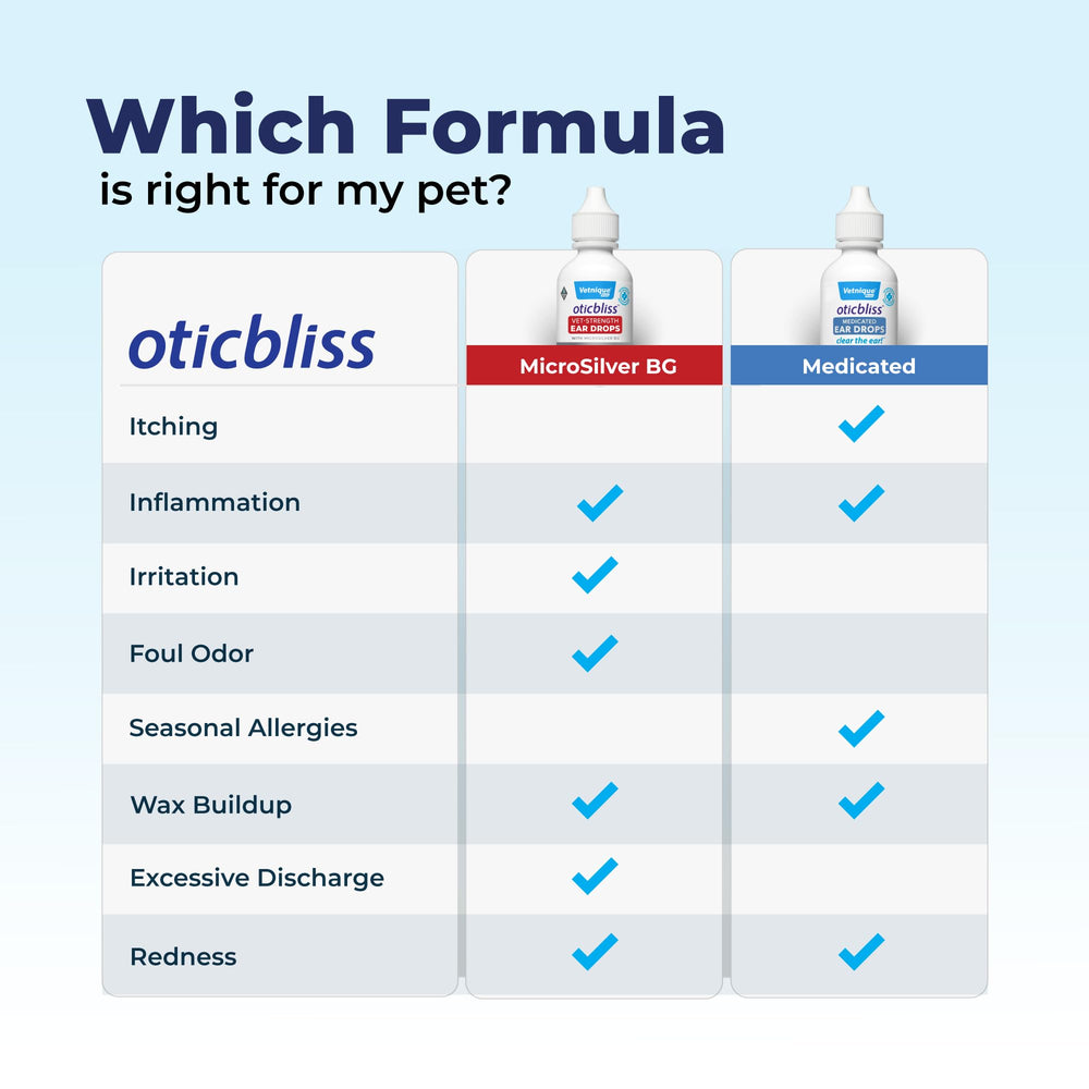 Vetnique Oticbliss MicroSilver visual communicates bacteria and yeast defense potential.