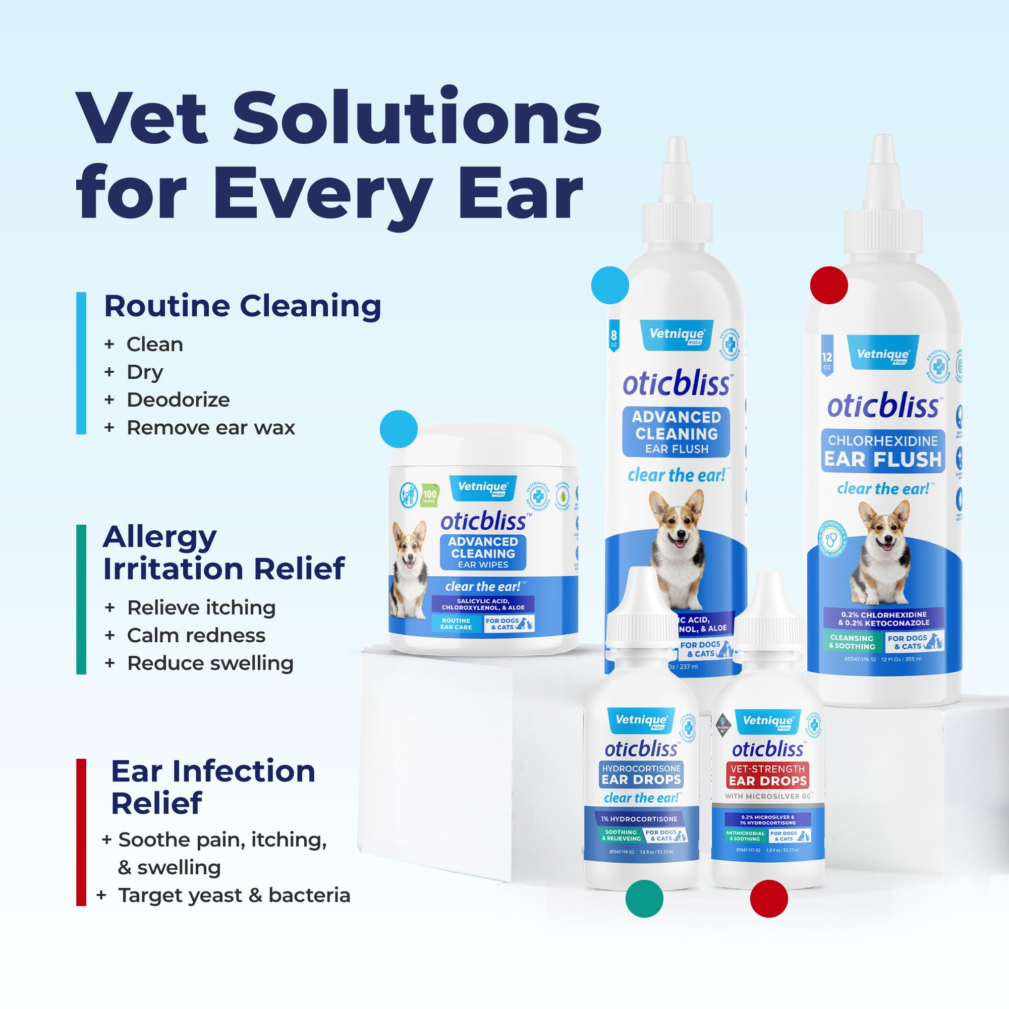 Vetnique Oticbliss vet-formulated USA label signals trusted veterinary backing.