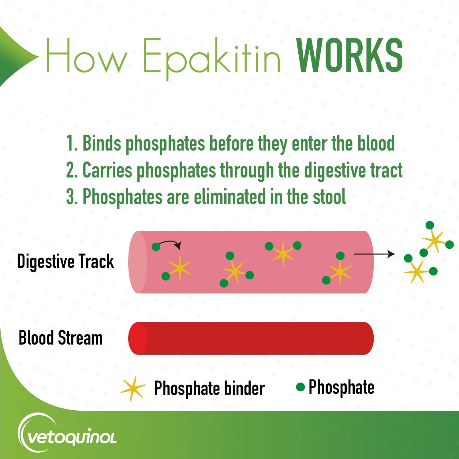 Vetoquinol Epakitin calcium carbonate ingredients image for kidney-friendly nutrition.