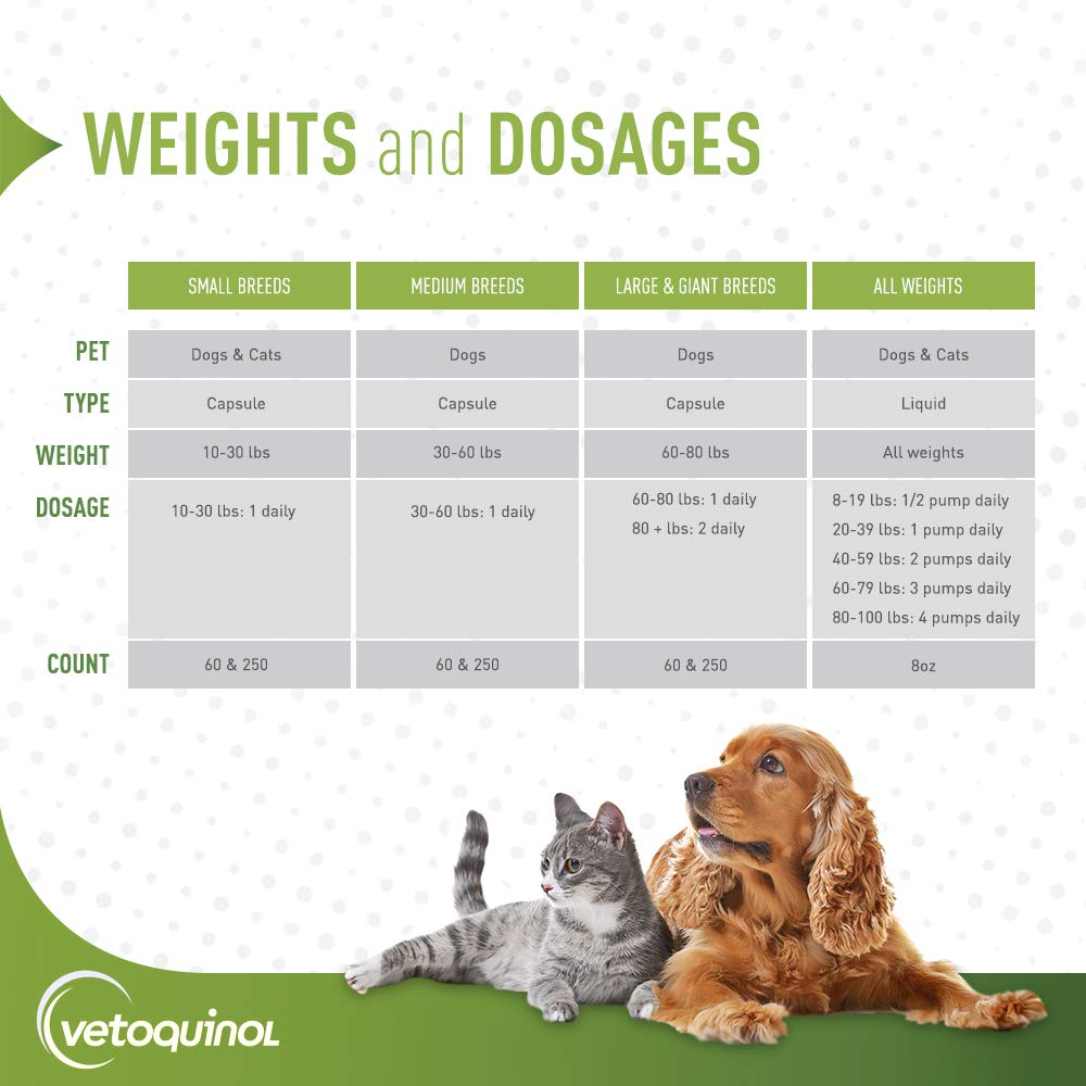 Vetoquinol Triglyceride Omega-3 vitamins A, D3 and E for overall health