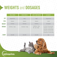 Vetoquinol Triglyceride Omega-3 vitamins A, D3 and E for overall health
