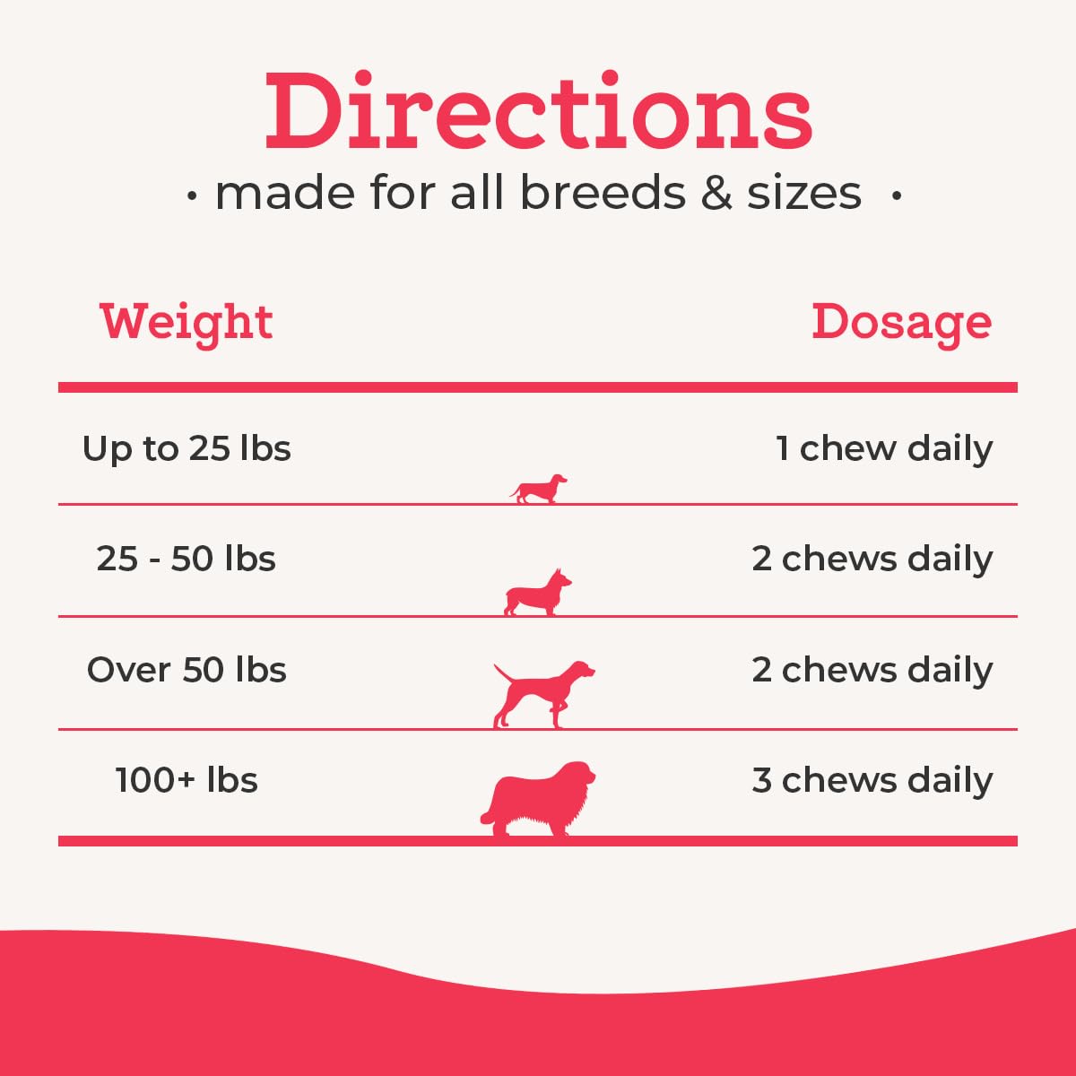 VetPro Complete large-dog serving image illustrating easy daily dosing.