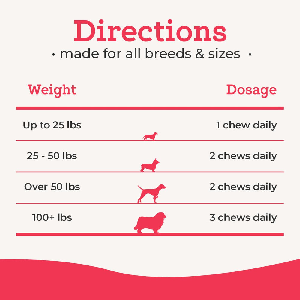 VetPro Complete large-dog serving image illustrating easy daily dosing.