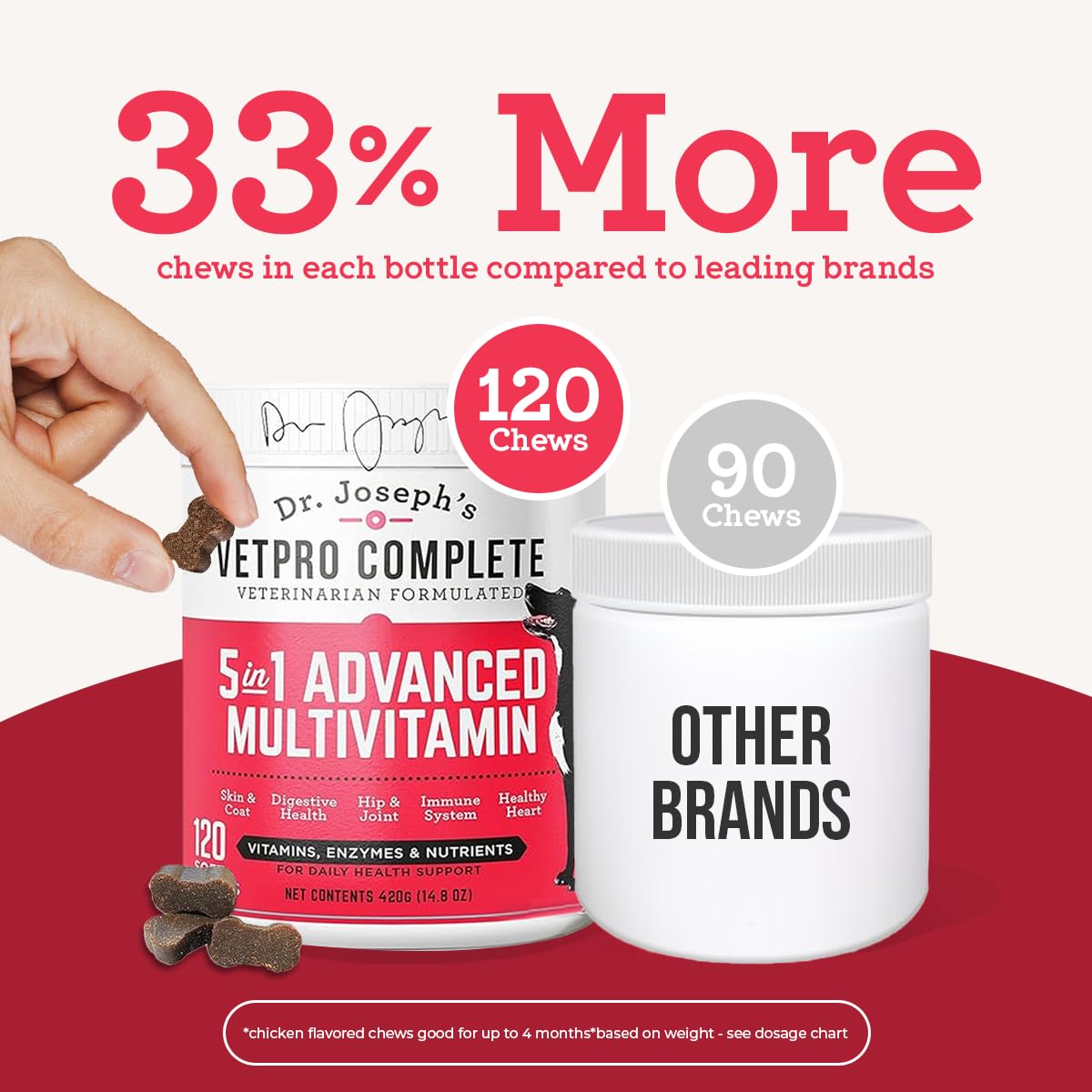 VetPro Complete omega-3 rich chew emphasized for a shiny coat and heart health.