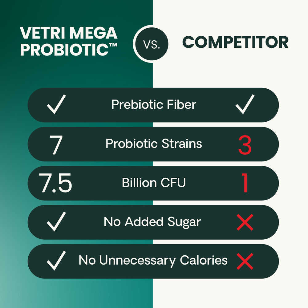 FOS prebiotic silhouette with VetriScience Gut Health branding