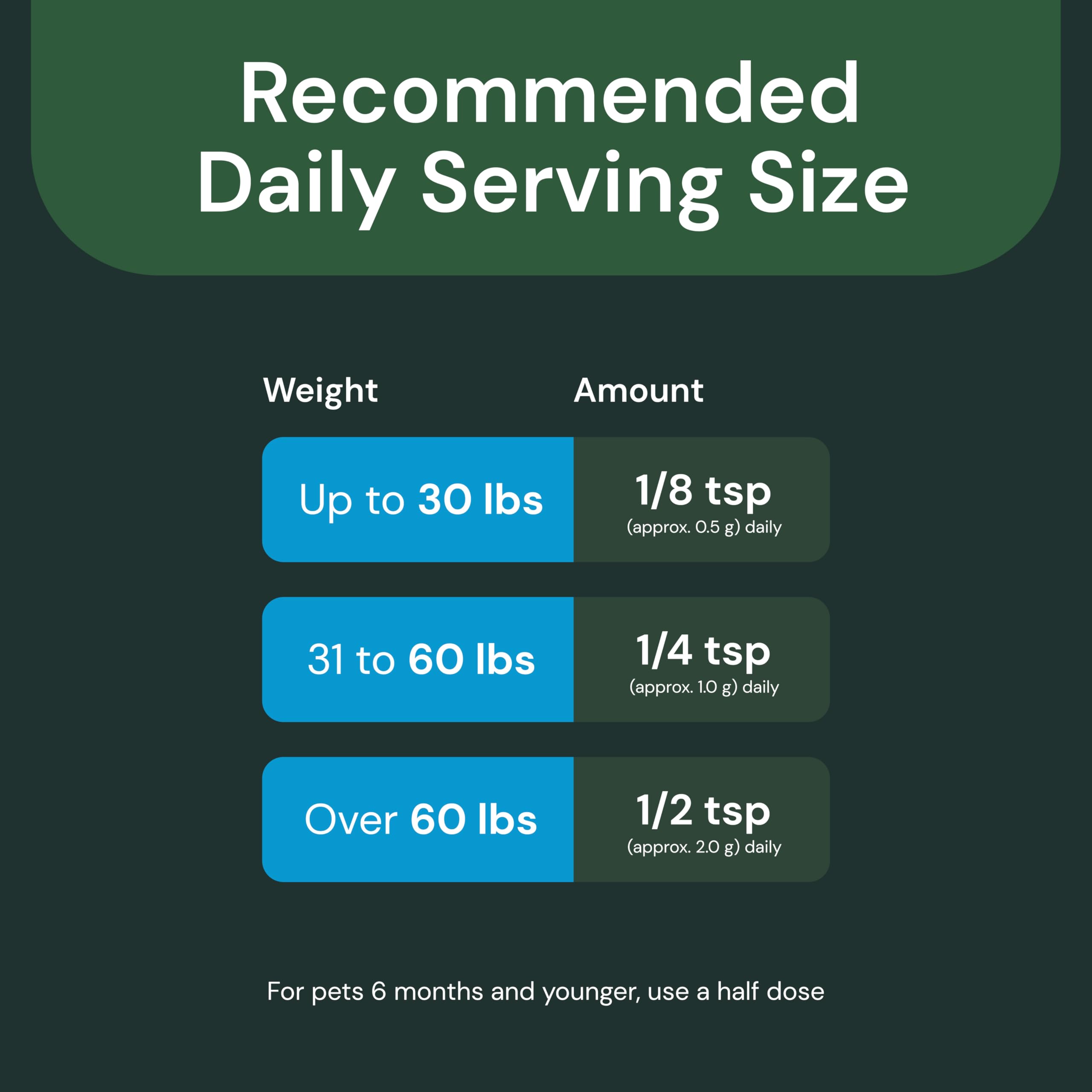 VetriScience Gut Health Powder serving scene with 60 servings per container.