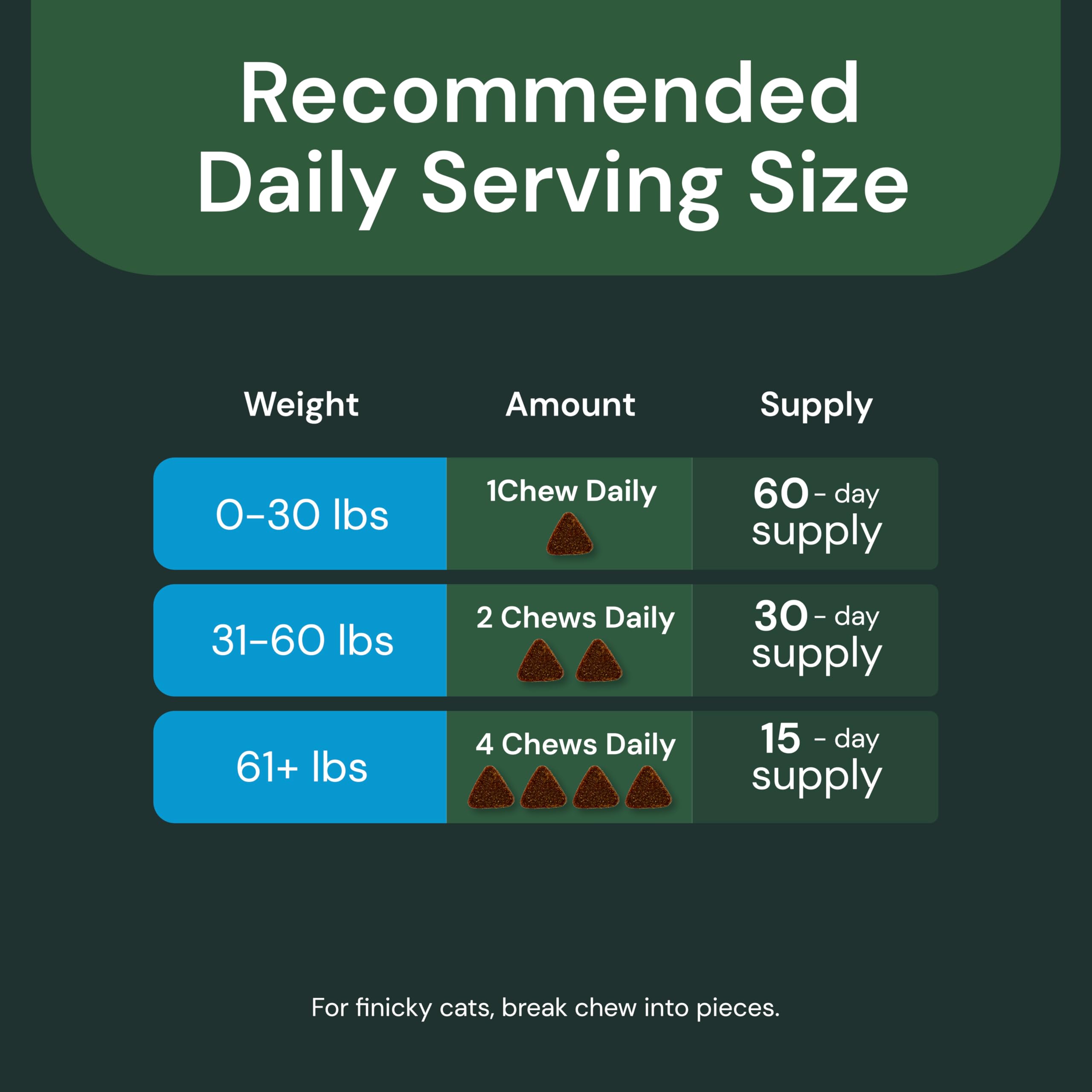 VetriScience Kidney Health Chews packaging highlights holistic kidney care