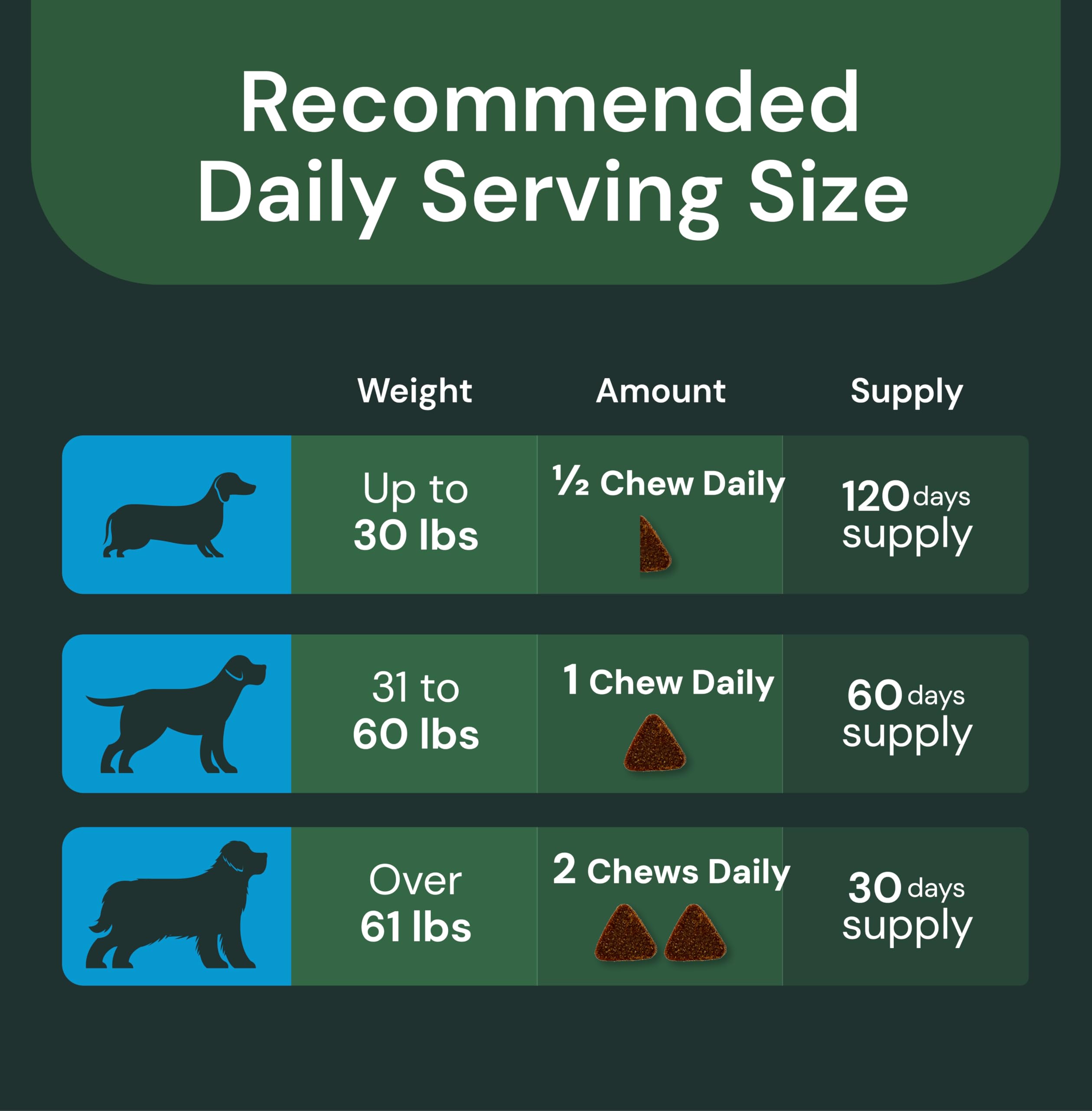 VetriScience Vet Strength 27+ duck flavor – tasty option for picky eaters.