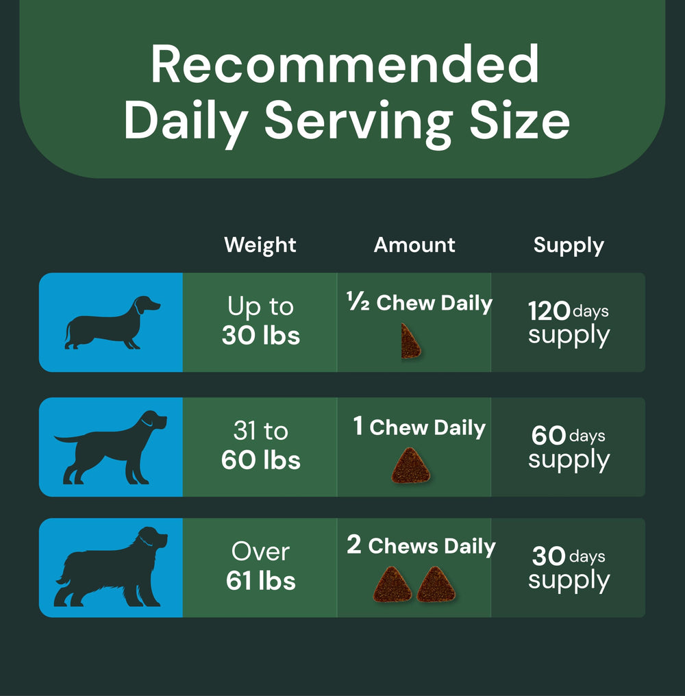 VetriScience Vet Strength 27+ duck flavor – tasty option for picky eaters.