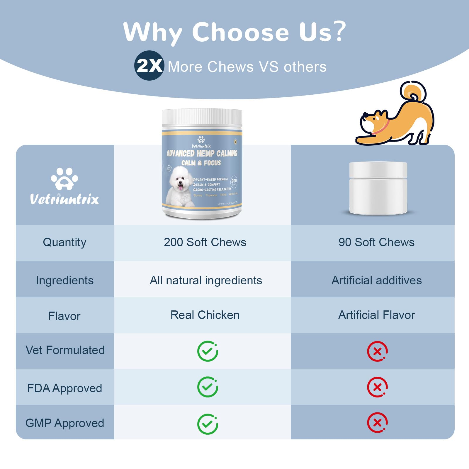 Chicken-flavored Vetriuntrix Calming Chews that most dogs enjoy.