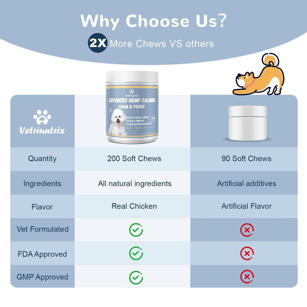 Chicken-flavored Vetriuntrix Calming Chews that most dogs enjoy.
