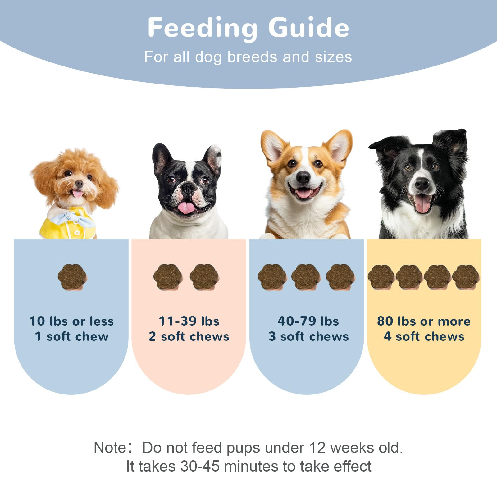 Vetriuntrix Calming Chews support ongoing emotional balance through daily use.