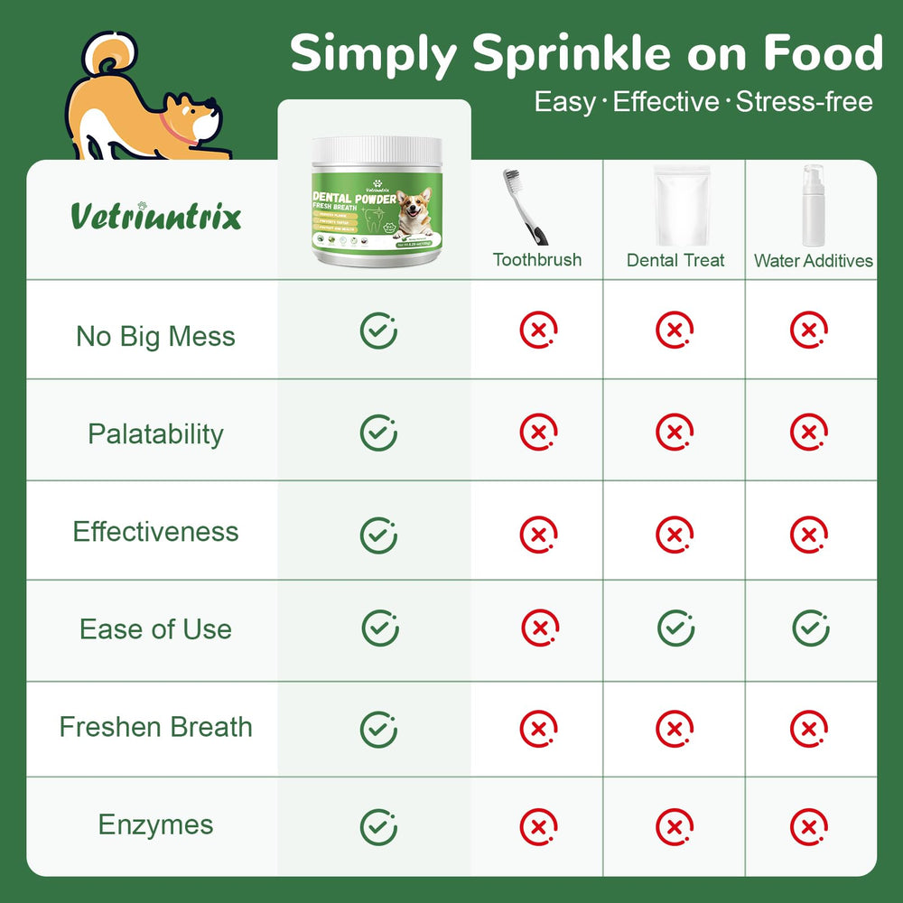 Vetriuntrix vet formulated seal reflecting safety and efficacy.