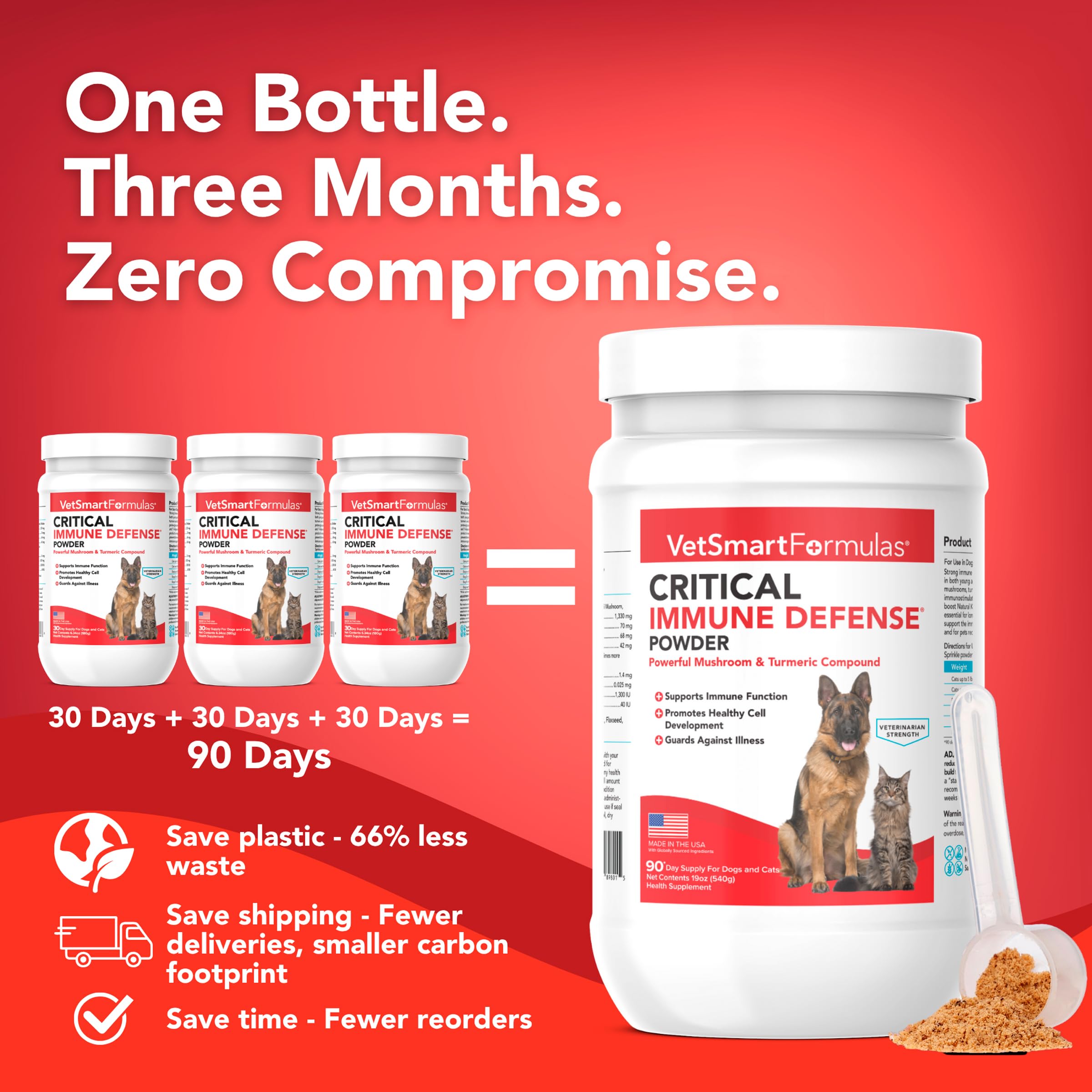 VetSmart Formulas four-mushrooms close-up highlighting the mushroom blend for immune health.
