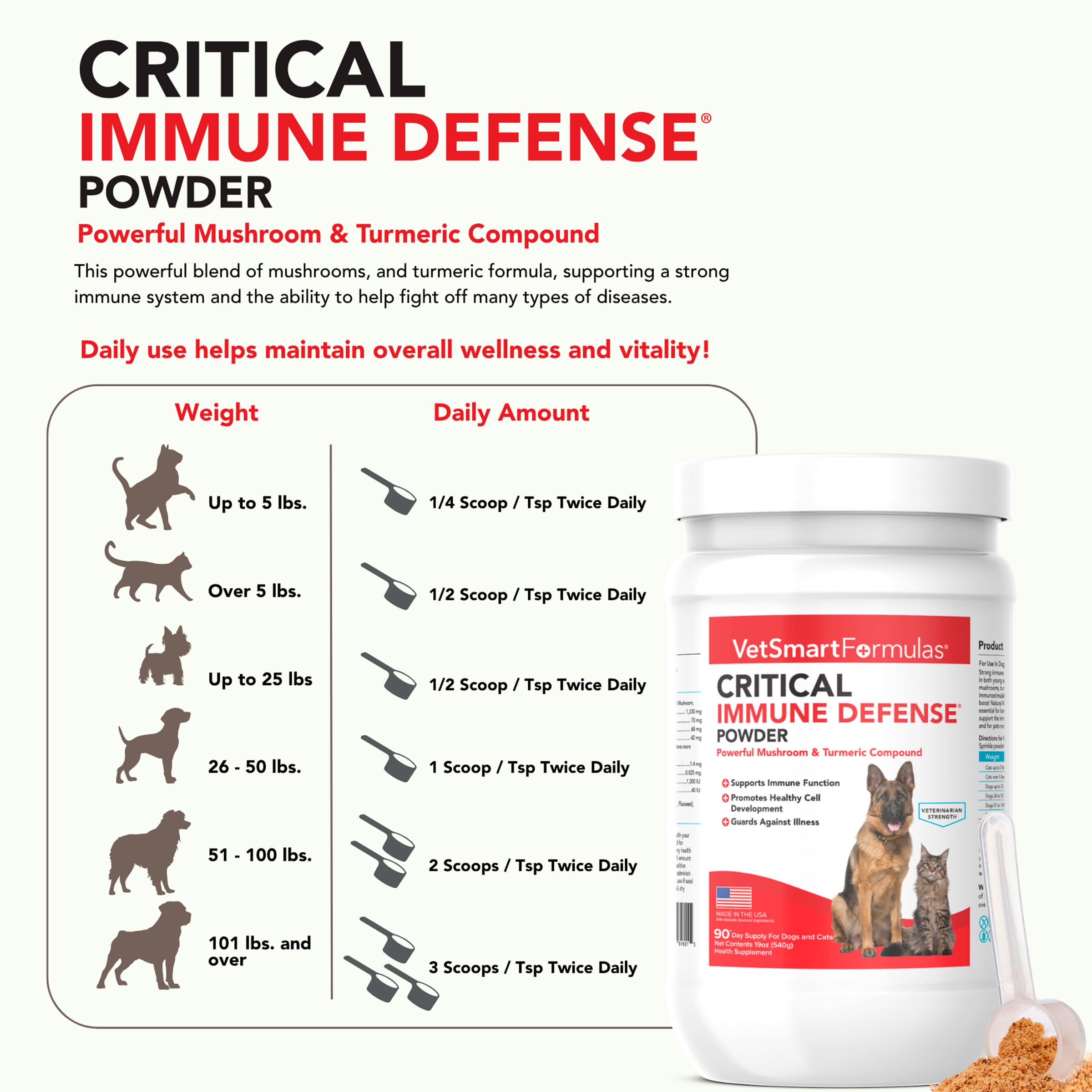 VetSmart Formulas white turmeric extract close-up signaling anti-inflammatory potential.